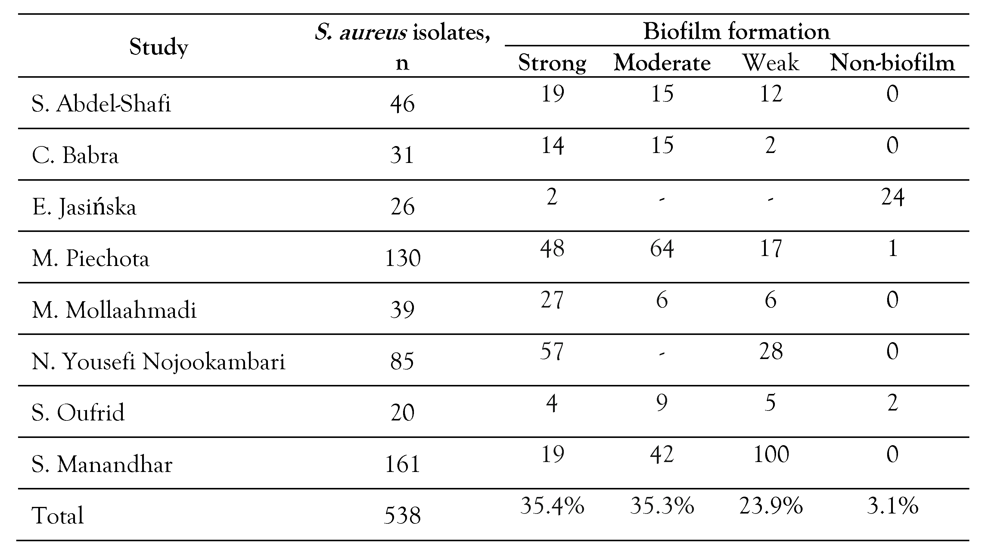 Germs 14 00387 i002 Germs 14 00387 i002