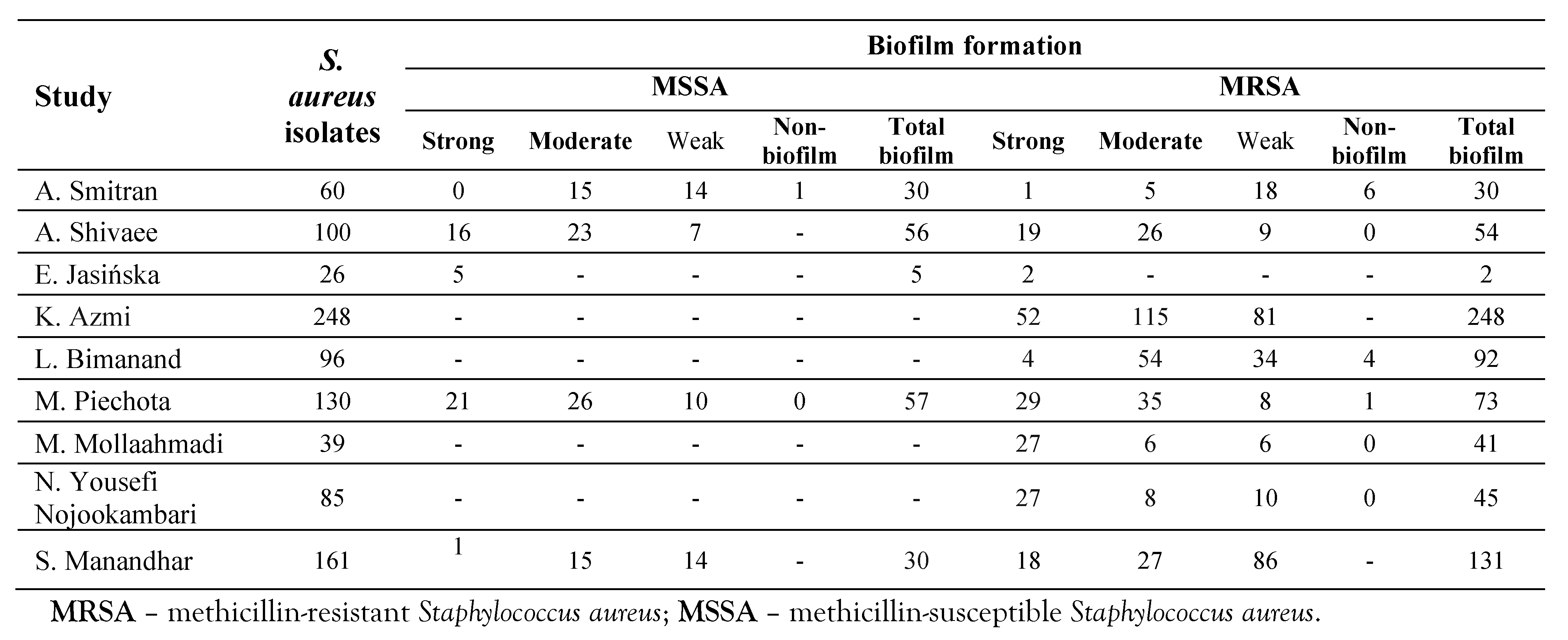 Germs 14 00387 i003 Germs 14 00387 i003