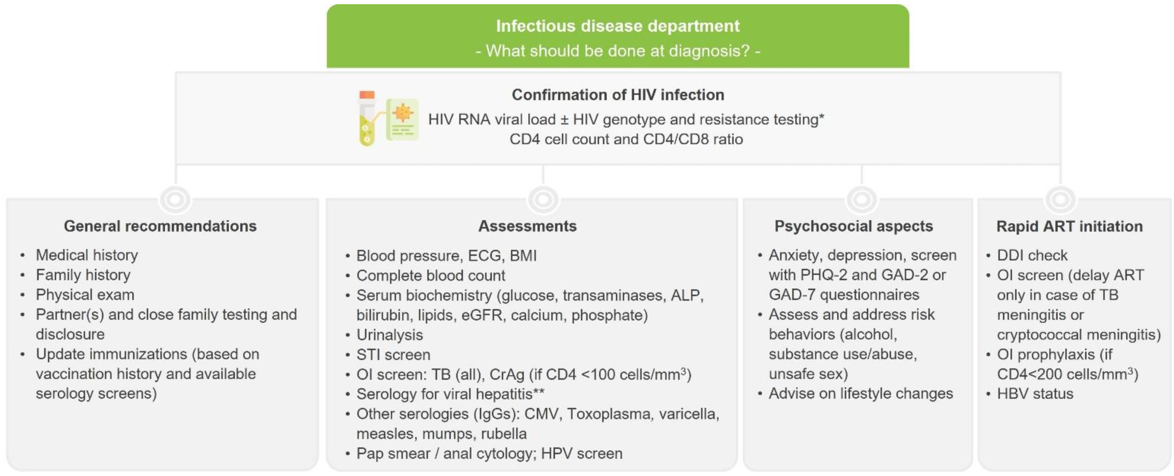 Germs 15 00221 g001 Germs 15 00221 g001
