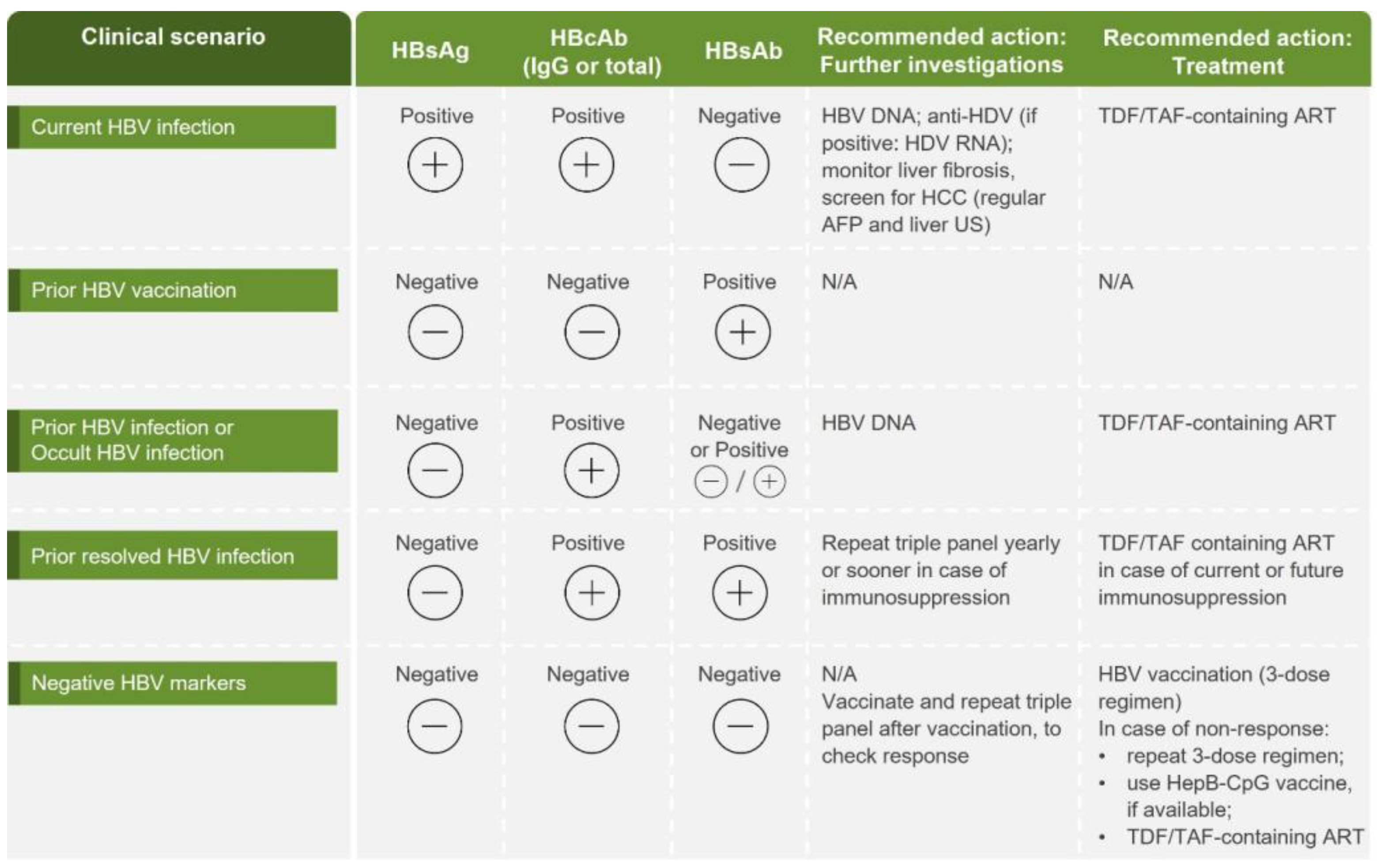 Germs 15 00221 g002 Germs 15 00221 g002