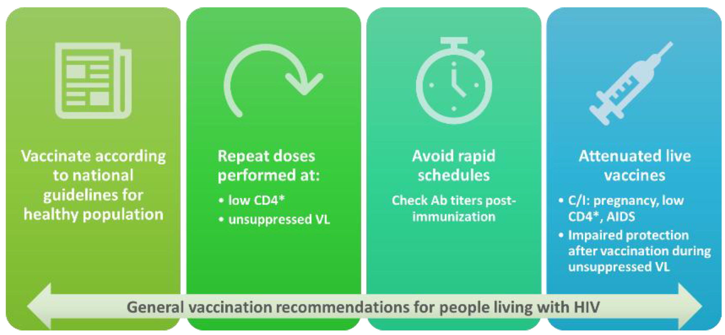 Germs 15 00221 g007 Germs 15 00221 g007