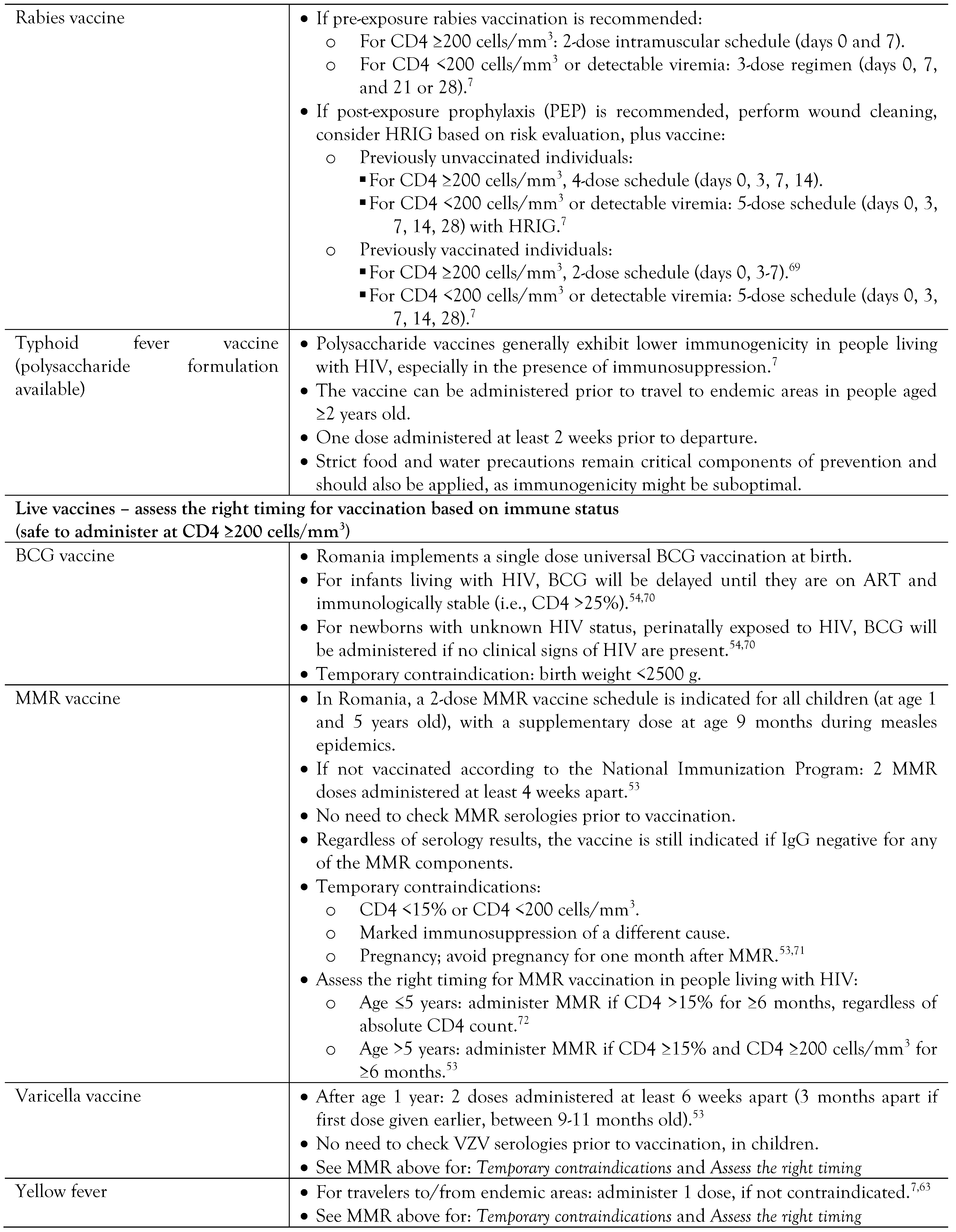 Germs 15 00221 i003 Germs 15 00221 i003