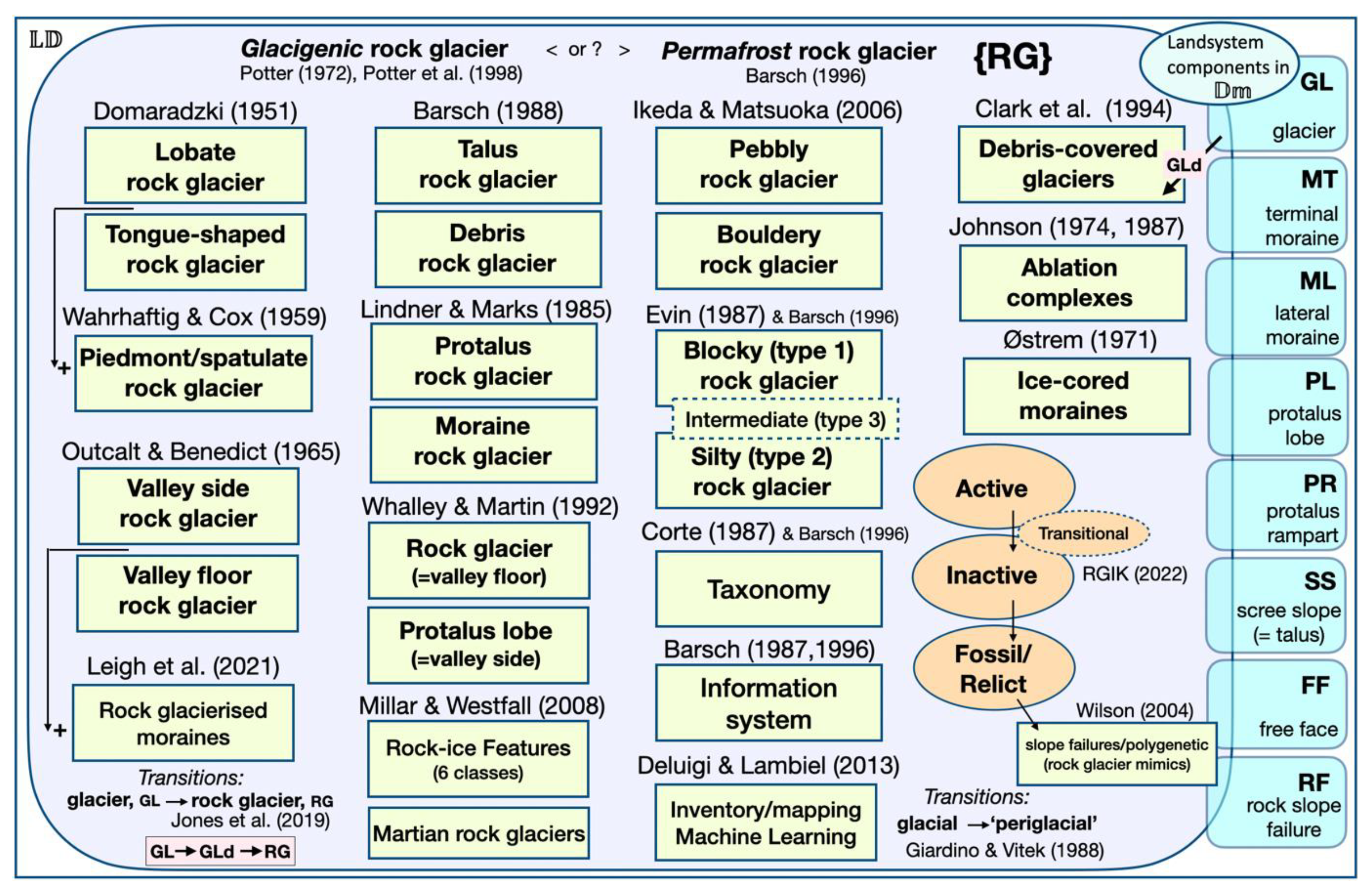 Glacies 02 00008 g002 Glacies 02 00008 g002