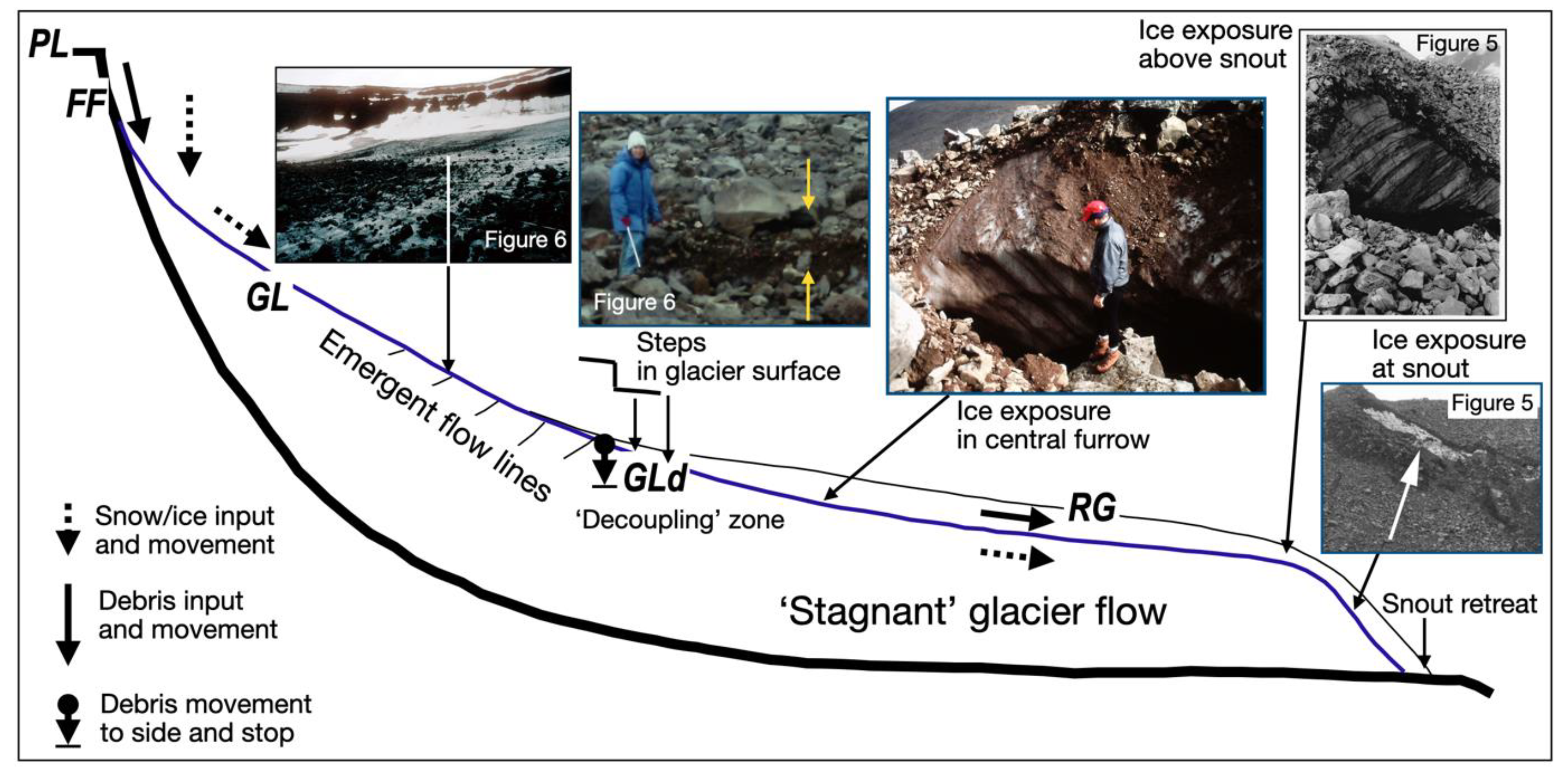 Glacies 02 00008 g008 Glacies 02 00008 g008