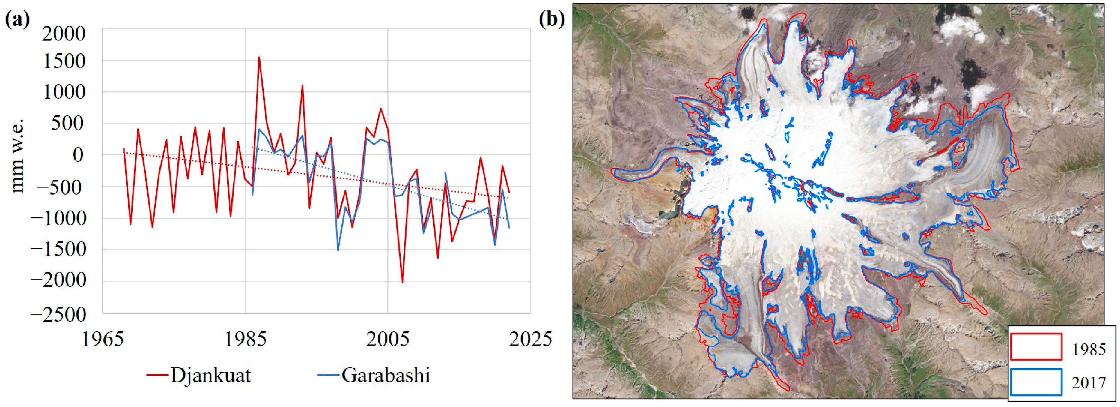 Glacies 02 00010 g003 Glacies 02 00010 g003