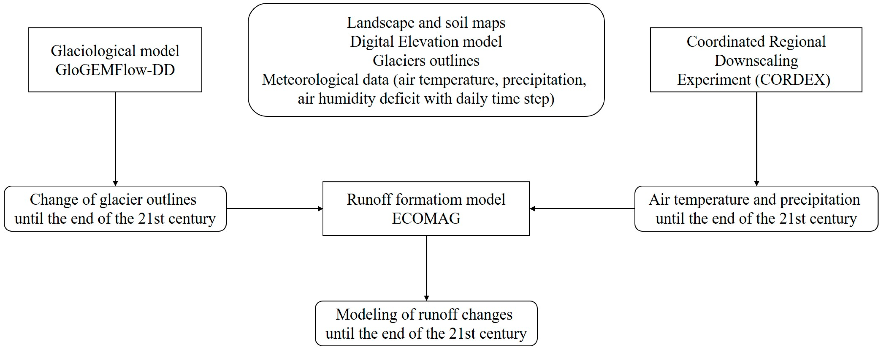 Glacies 02 00010 g004 Glacies 02 00010 g004