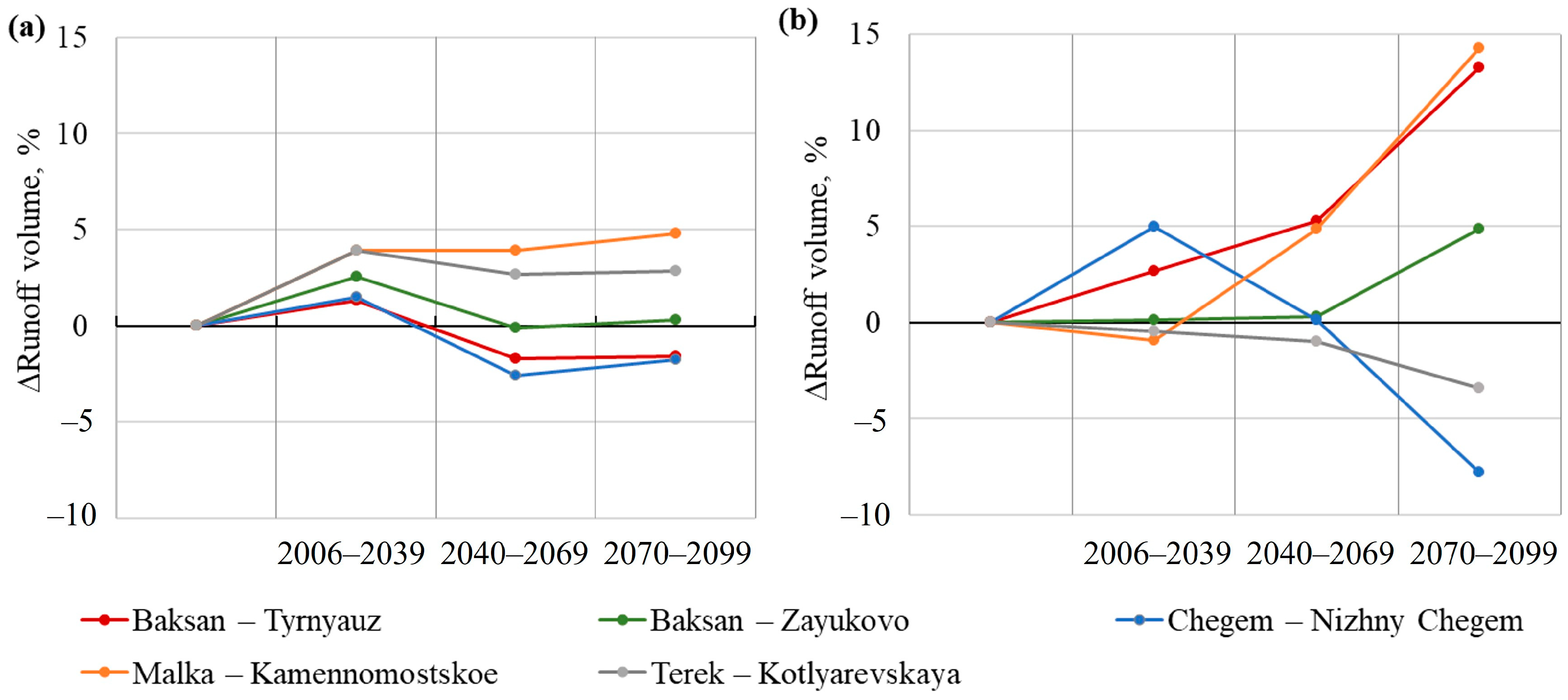 Glacies 02 00010 g008 Glacies 02 00010 g008