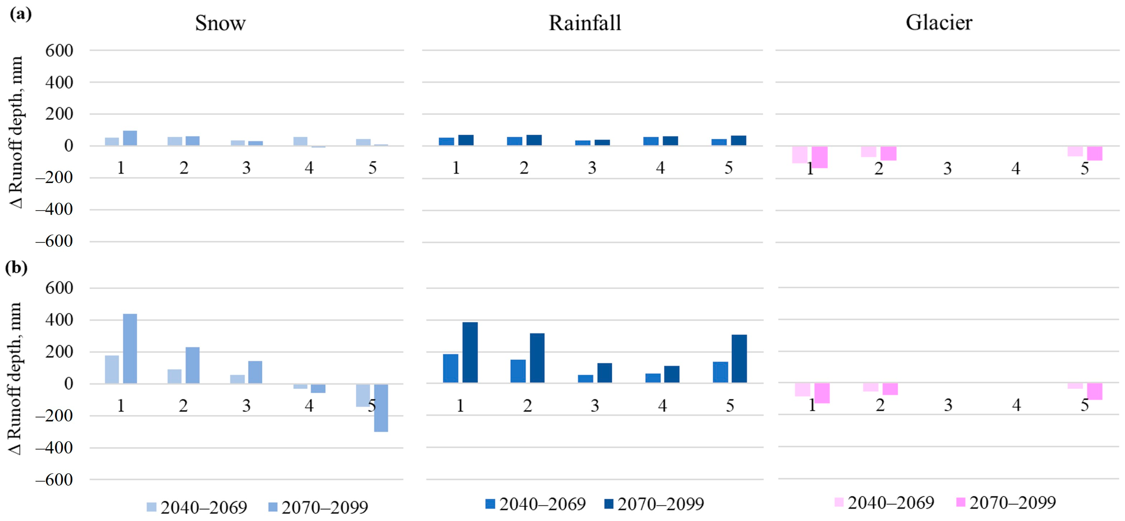 Glacies 02 00010 g009 Glacies 02 00010 g009