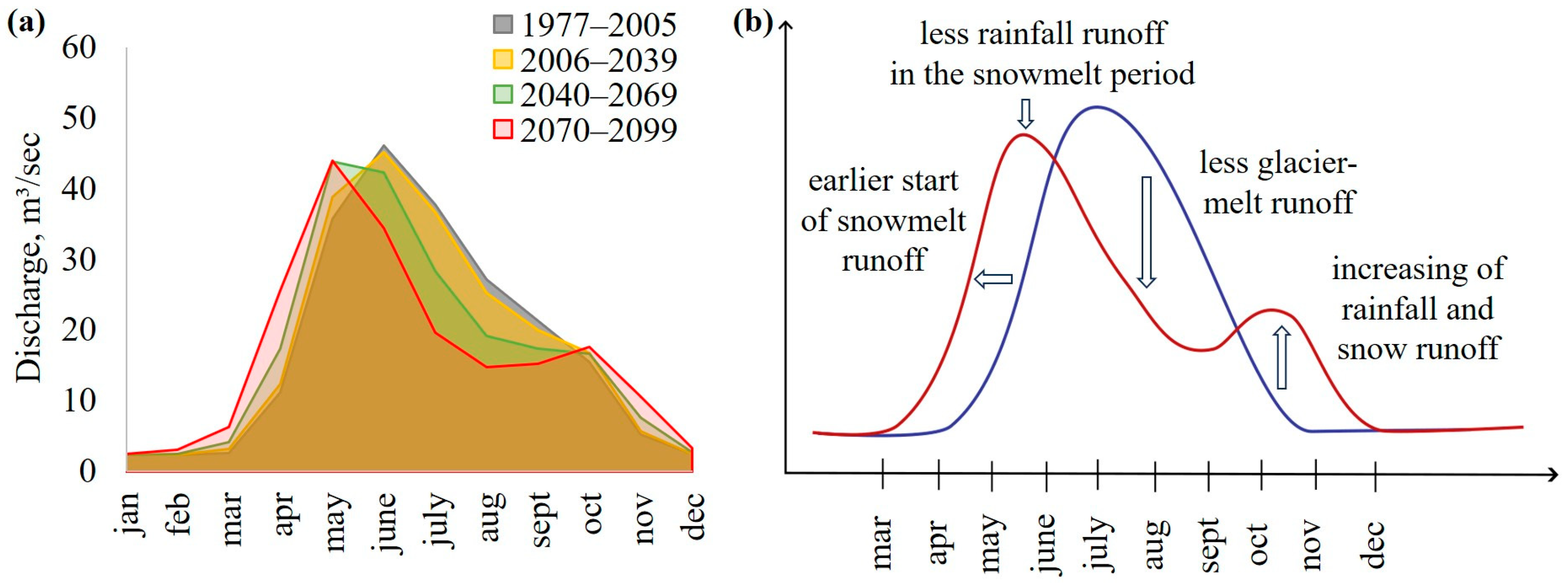 Glacies 02 00010 g010 Glacies 02 00010 g010