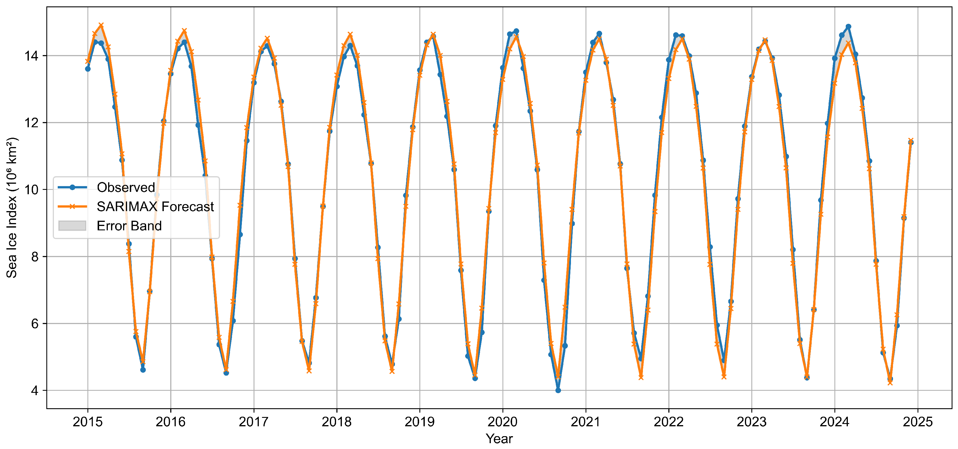 Glacies 02 00012 g009