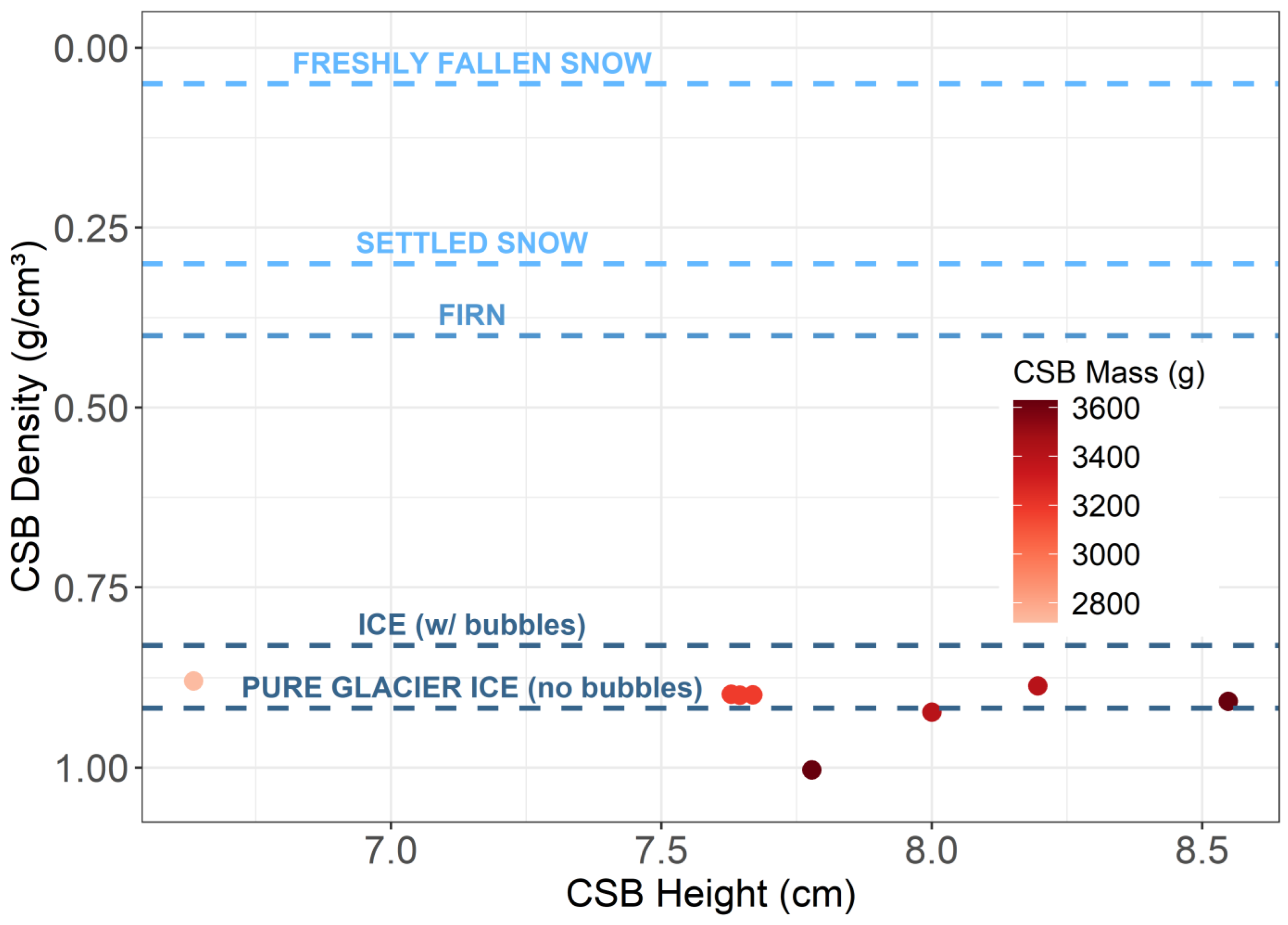 Glacies 02 00014 g005 Glacies 02 00014 g005