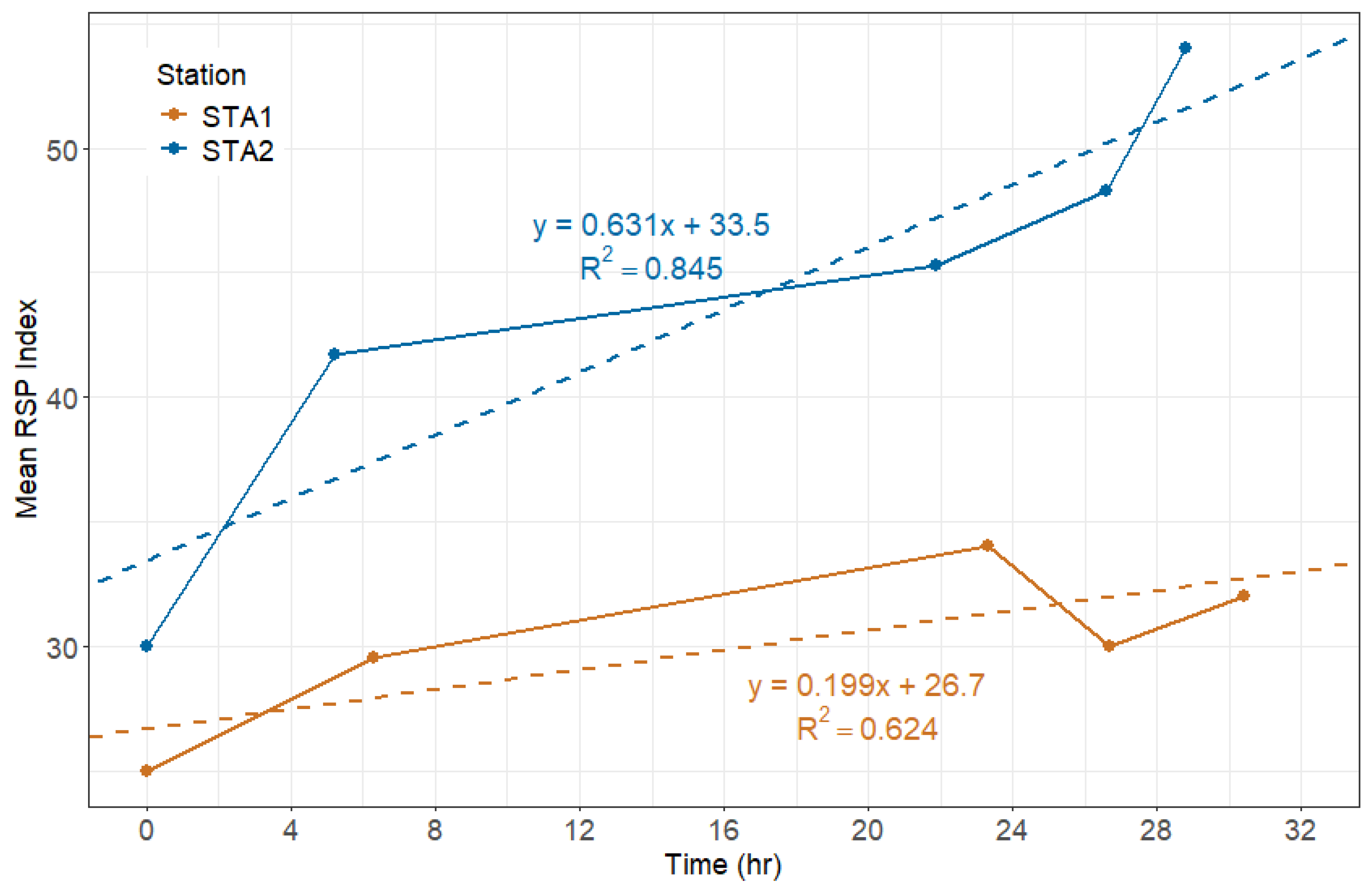 Glacies 02 00015 g007