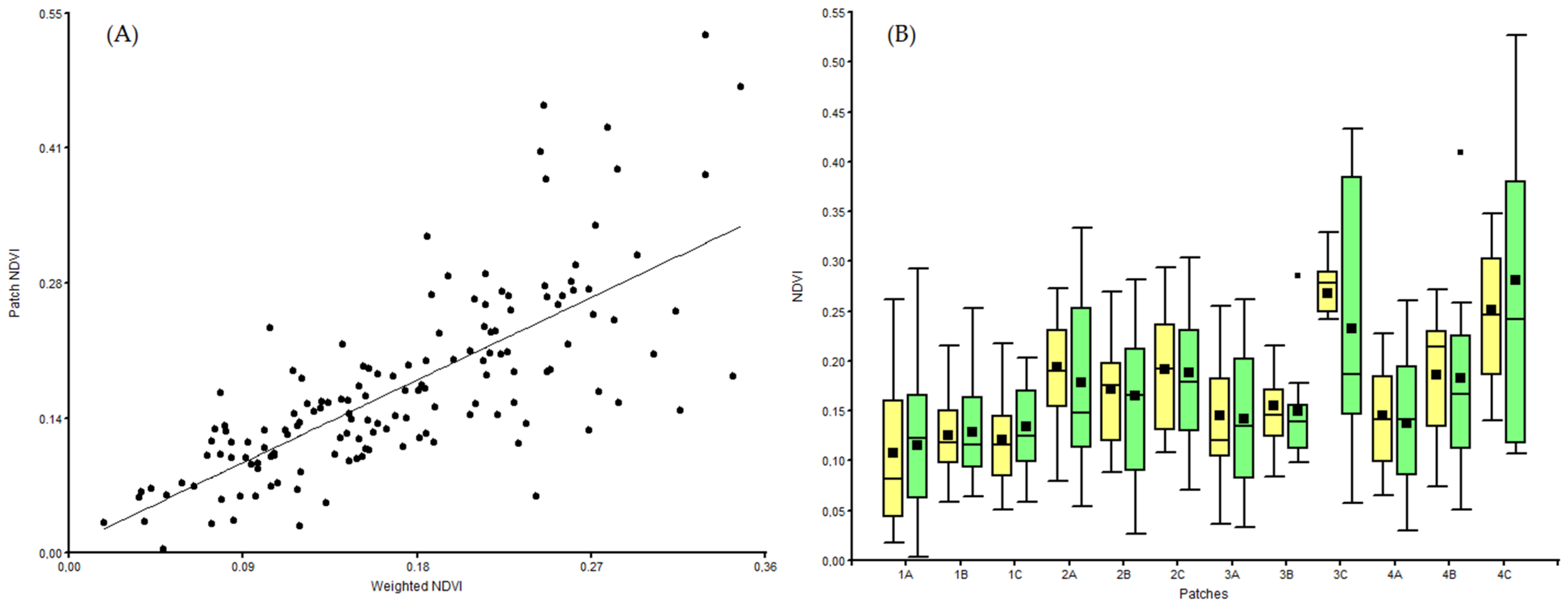 Grasses 02 00003 g003 550