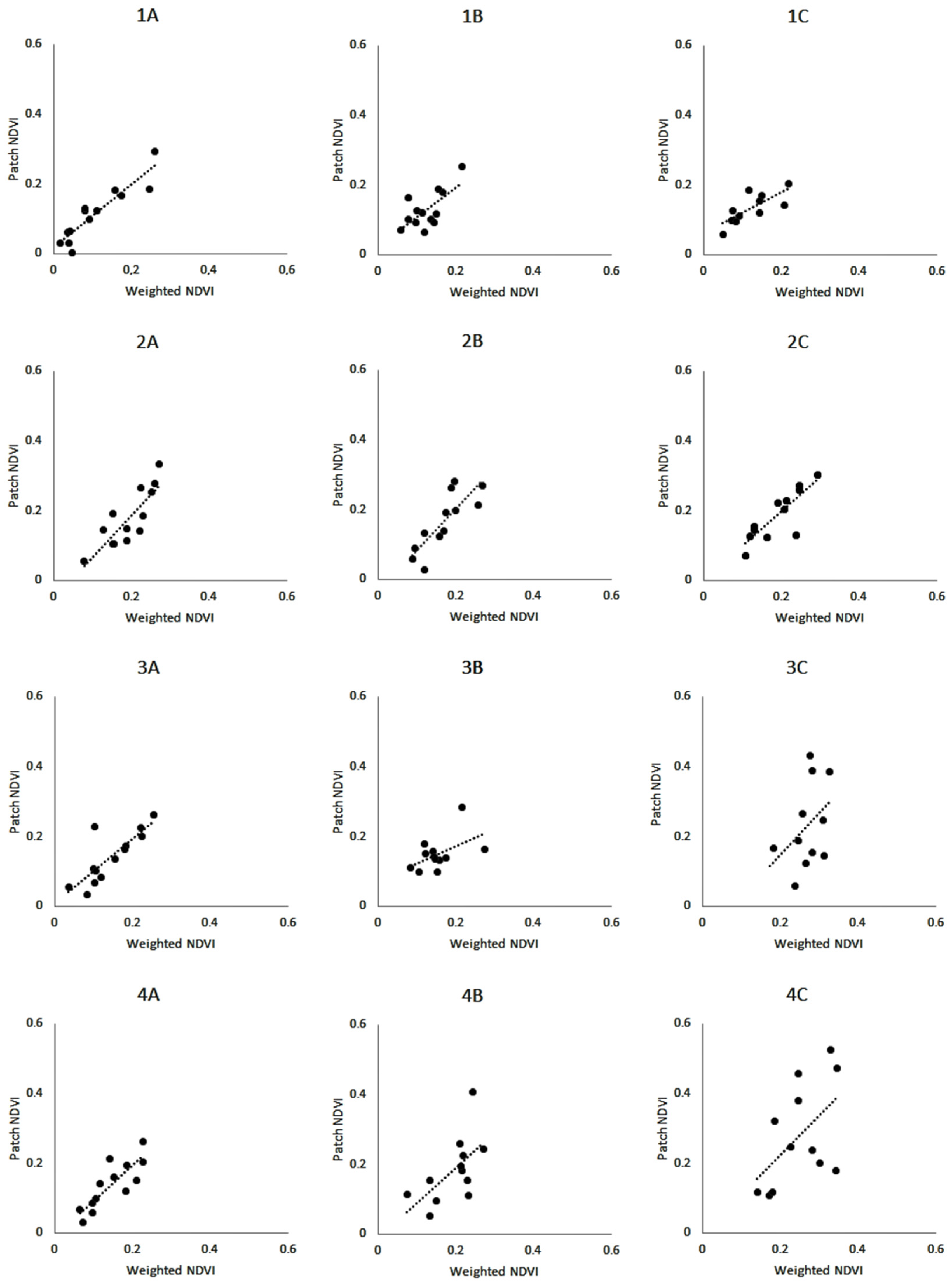 Grasses 02 00003 g004 550