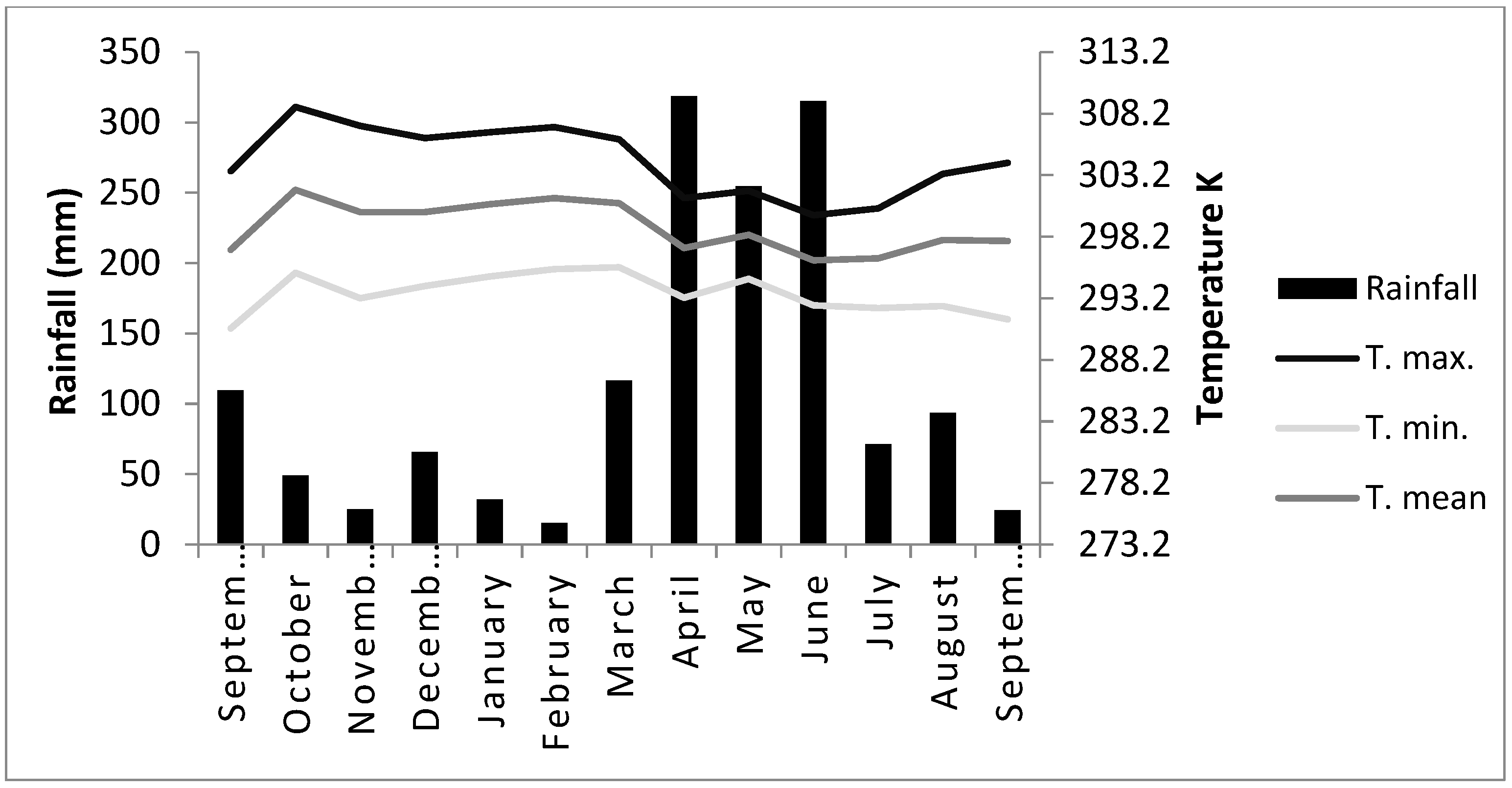 Grasses 02 00005 g001 Grasses 02 00005 g001