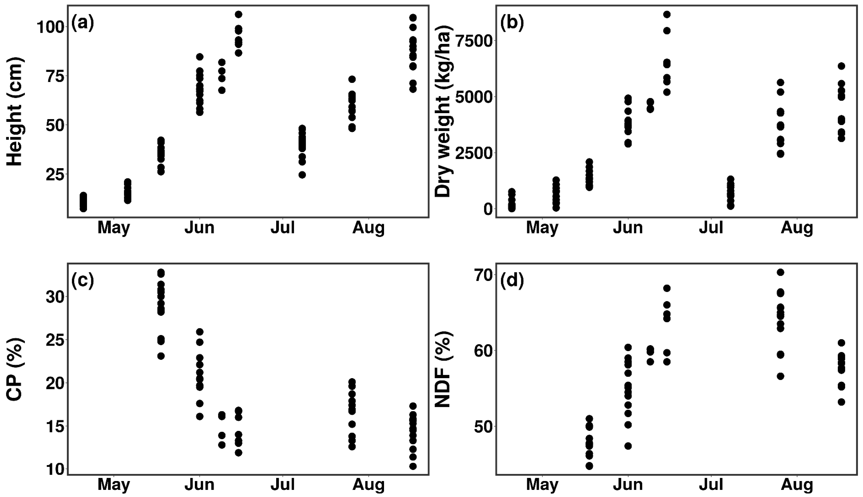 Grasses 02 00006 g001