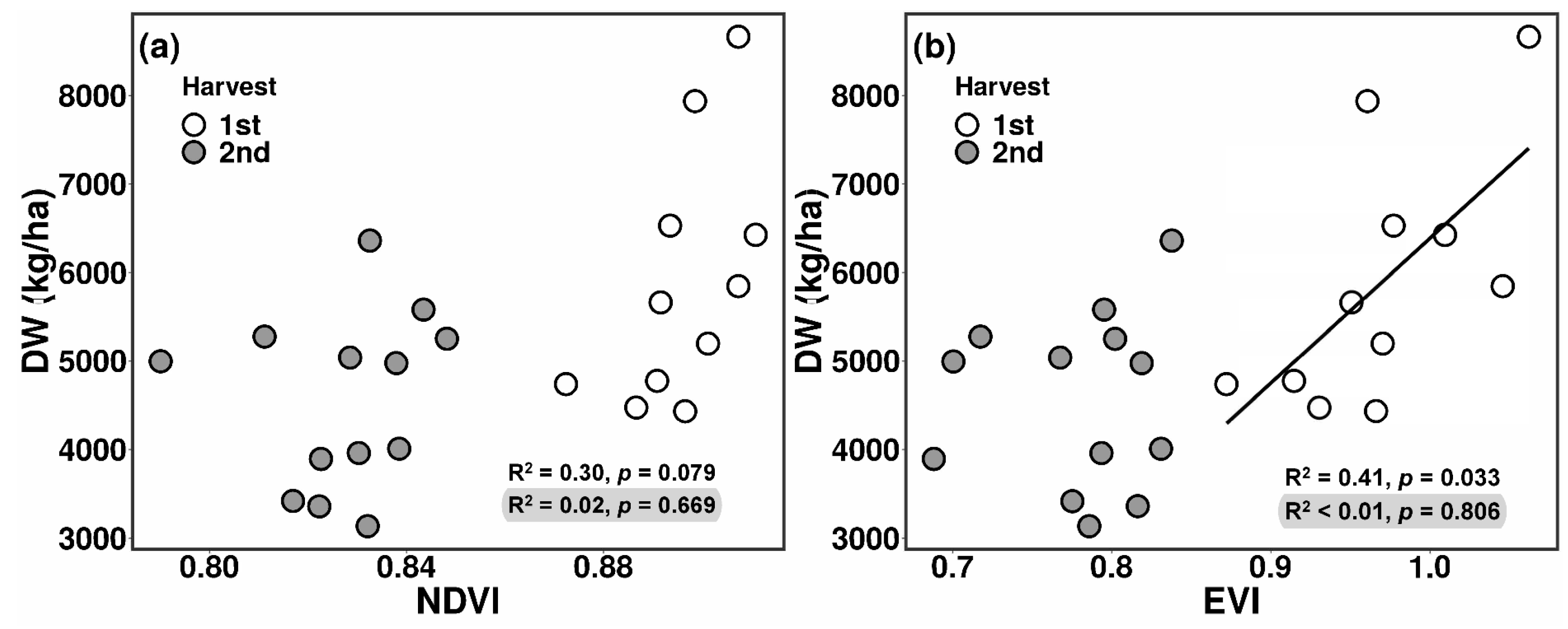 Grasses 02 00006 g004