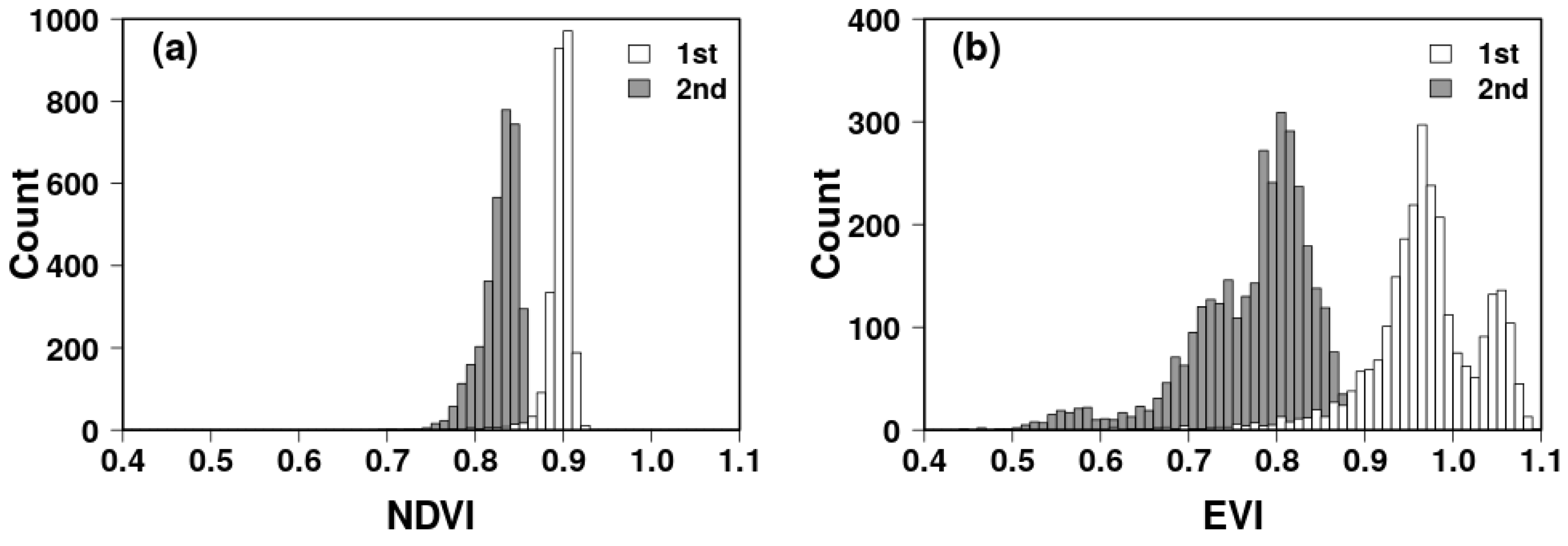 Grasses 02 00006 g005