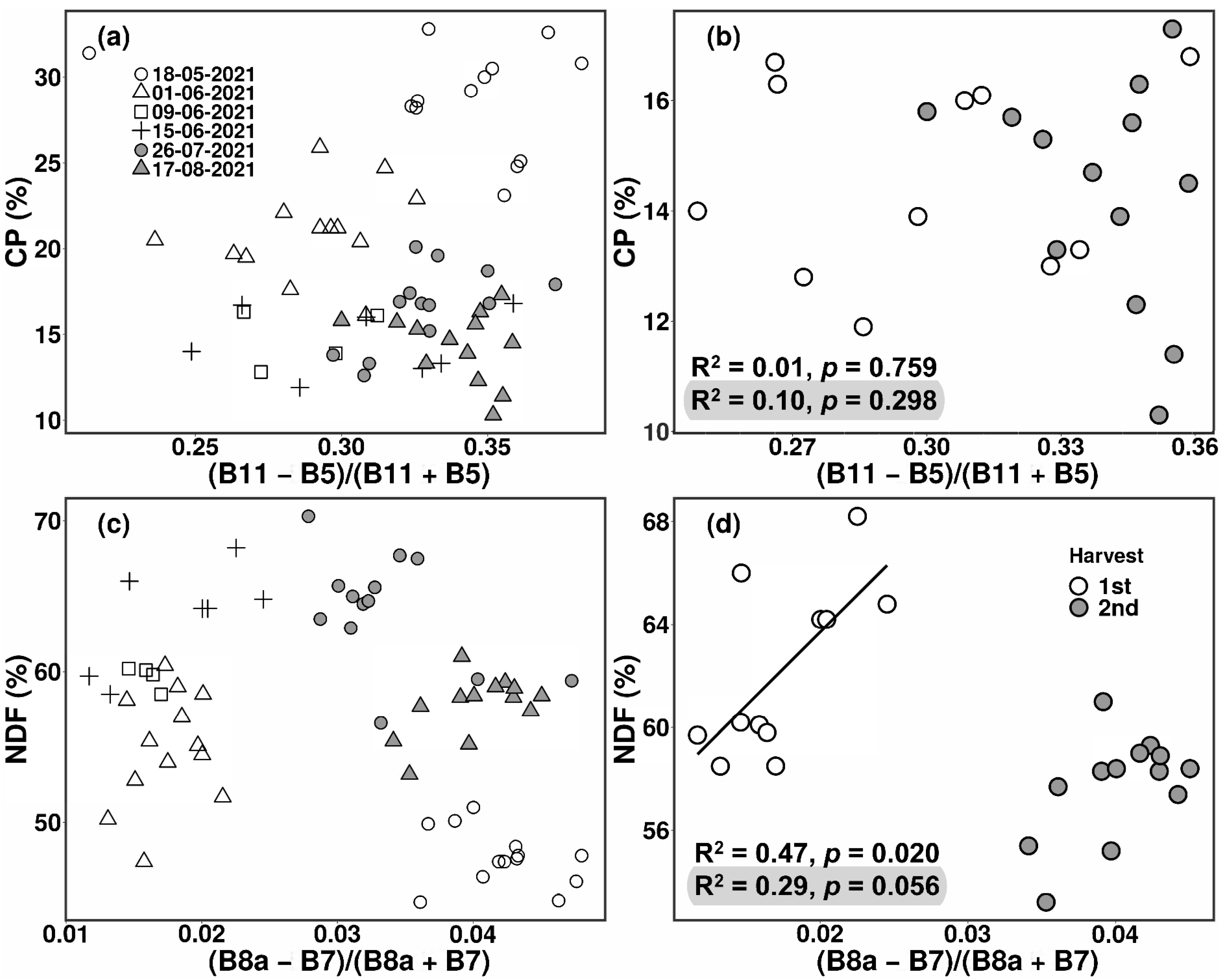 Grasses 02 00006 g007