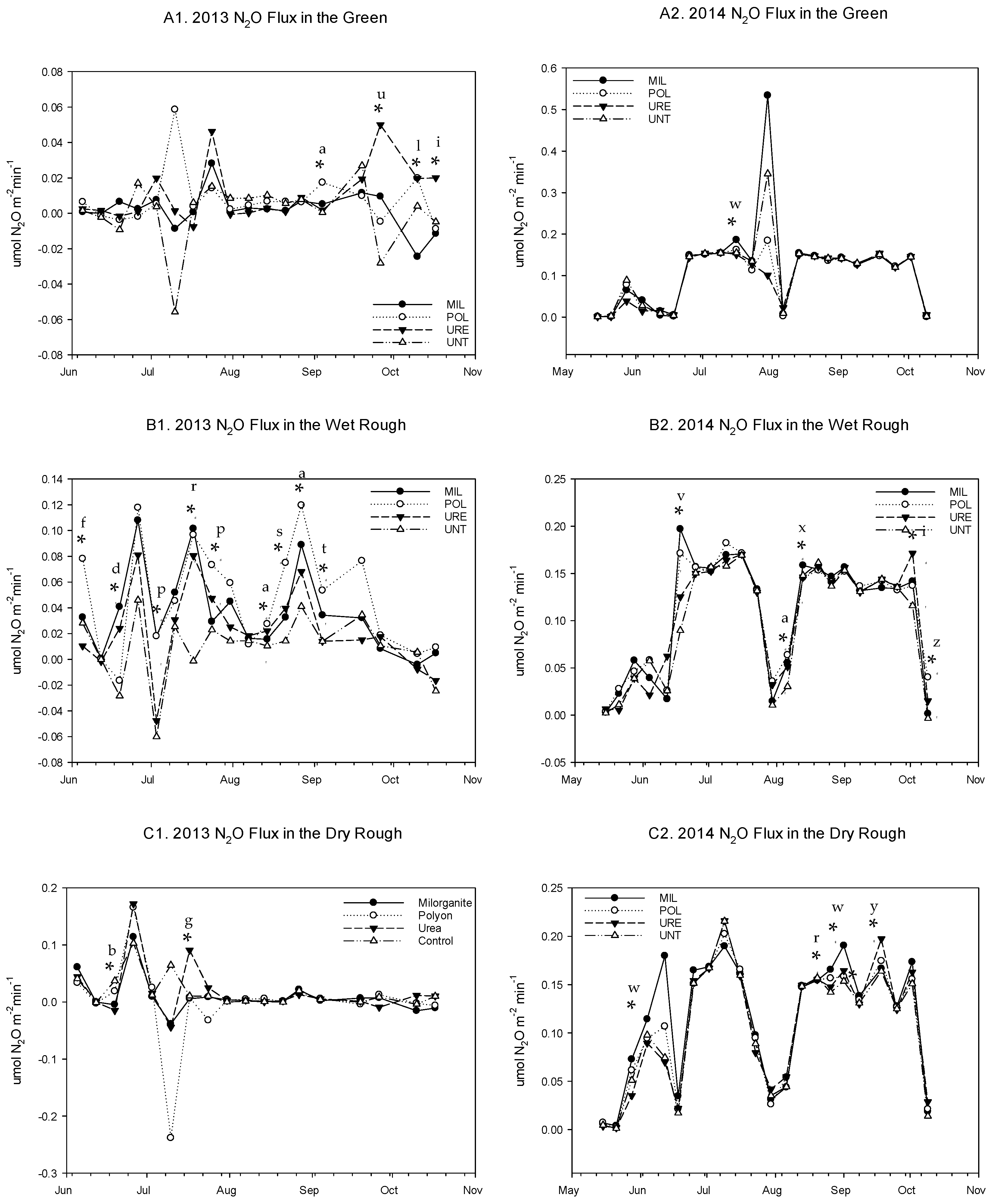 Grasses 02 00008 g003