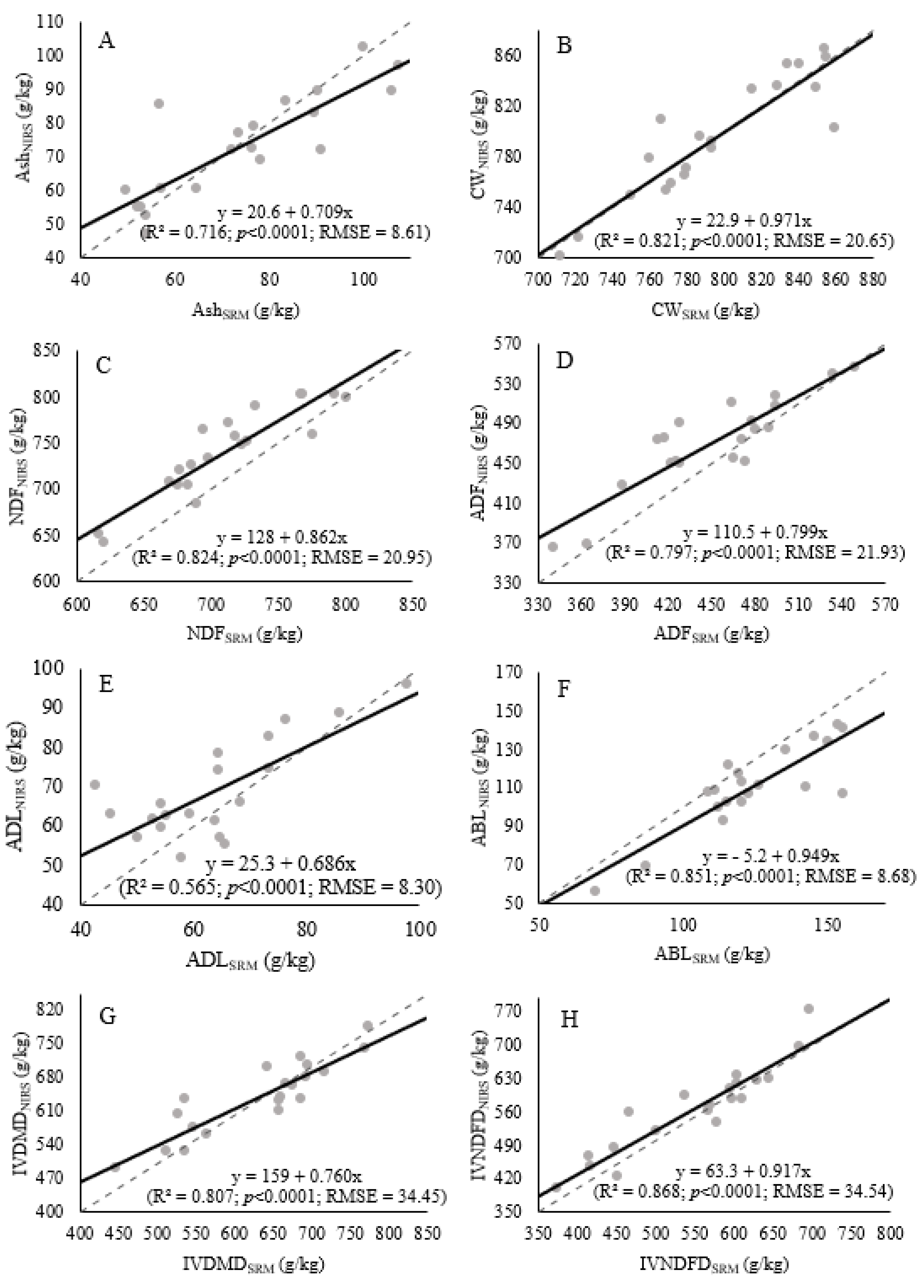 Grasses 02 00010 g002 Grasses 02 00010 g002