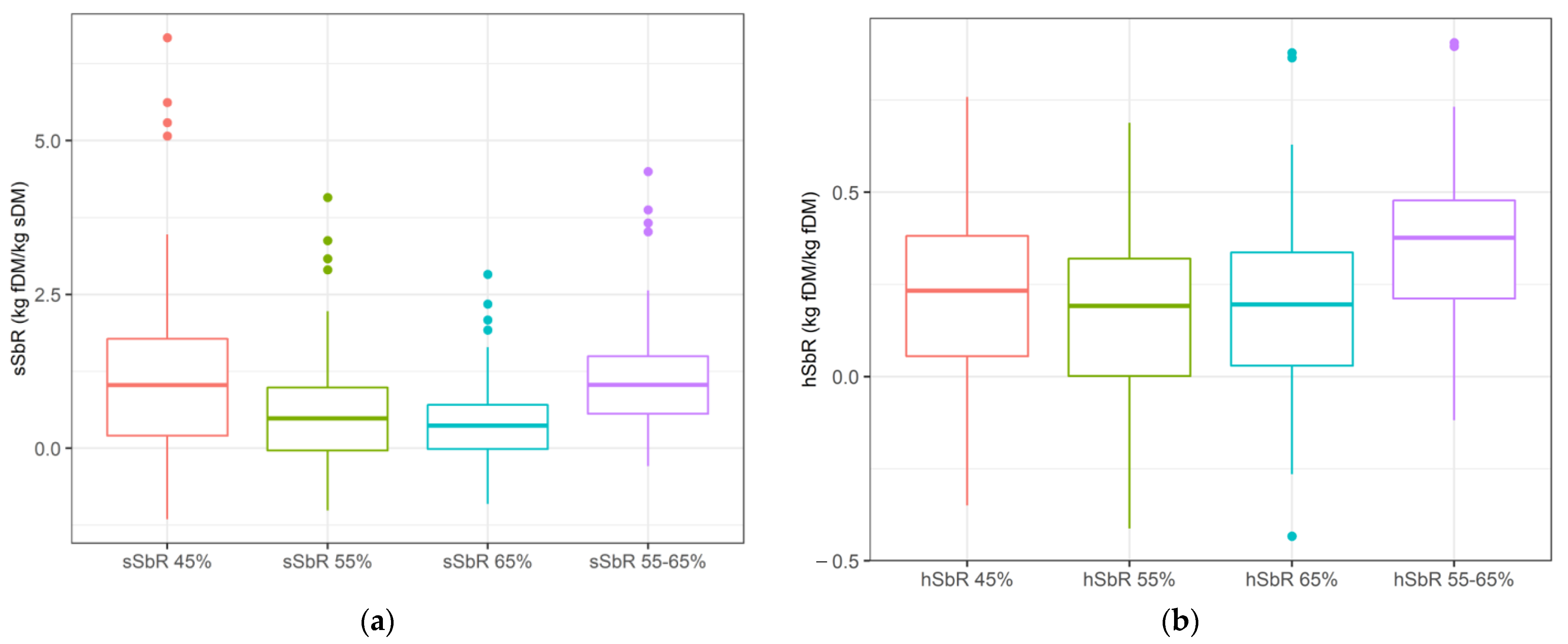 Grasses 02 00014 g001