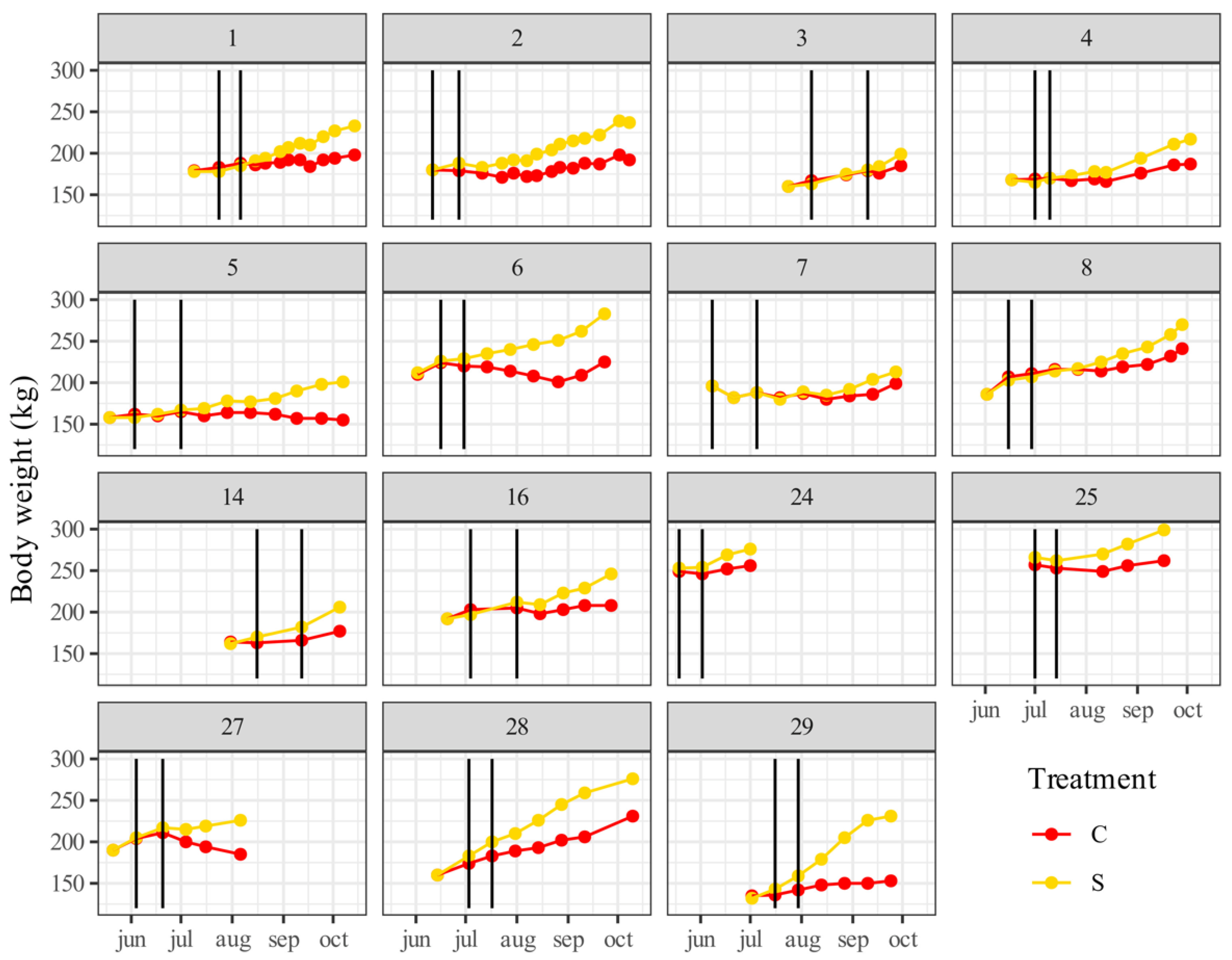 Grasses 02 00014 g002