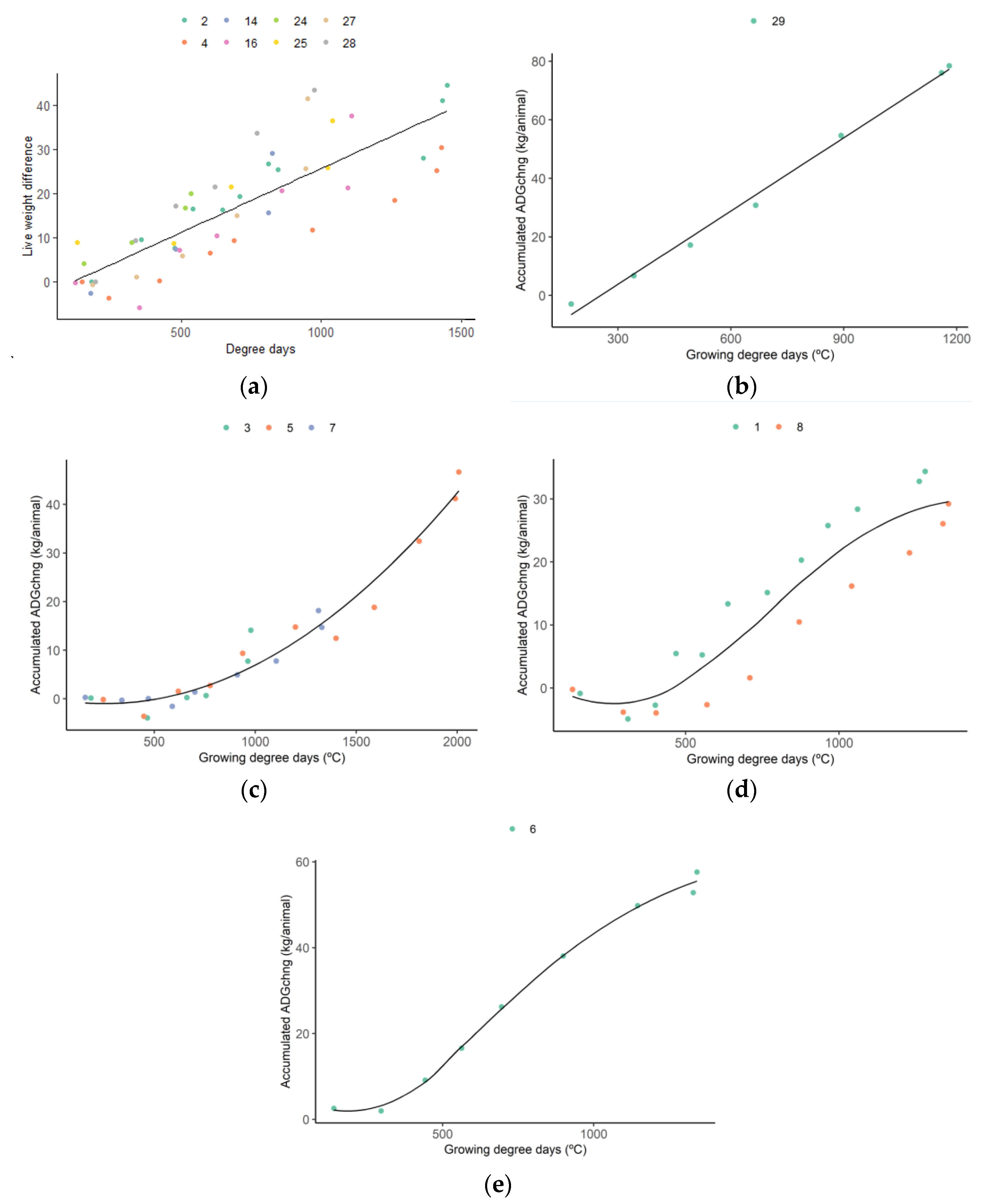 Grasses 02 00014 g003