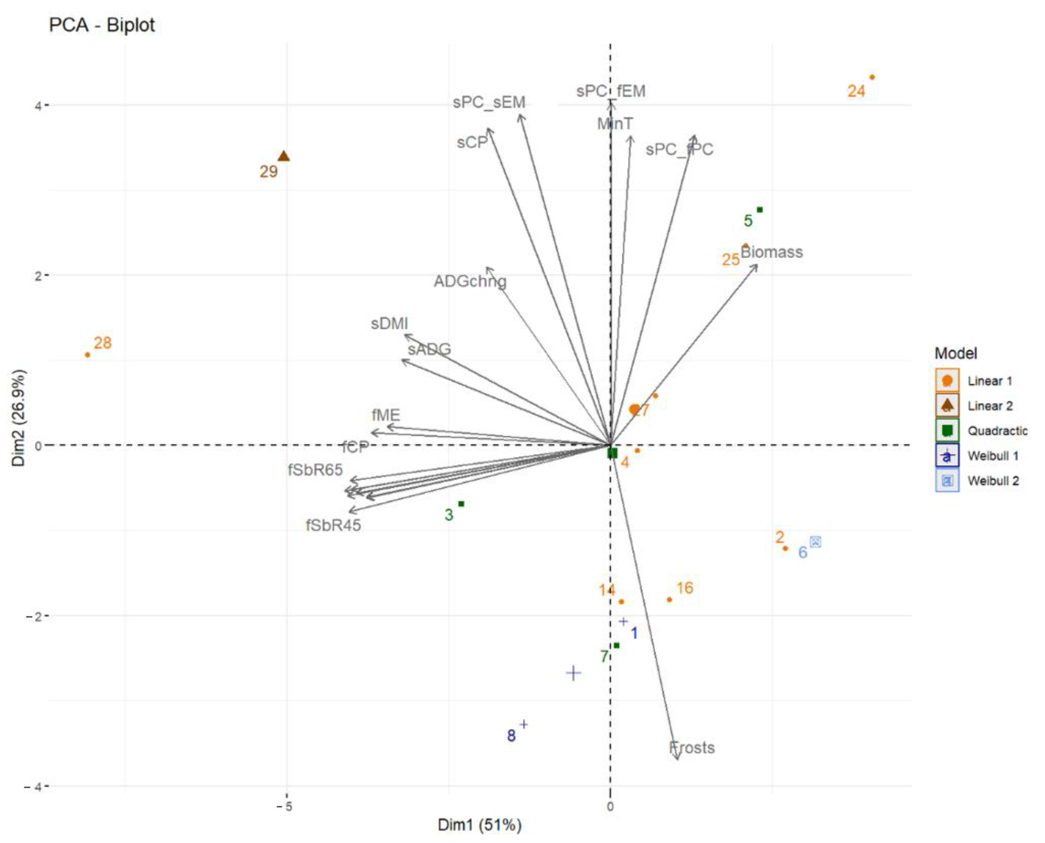 Grasses 02 00014 g004