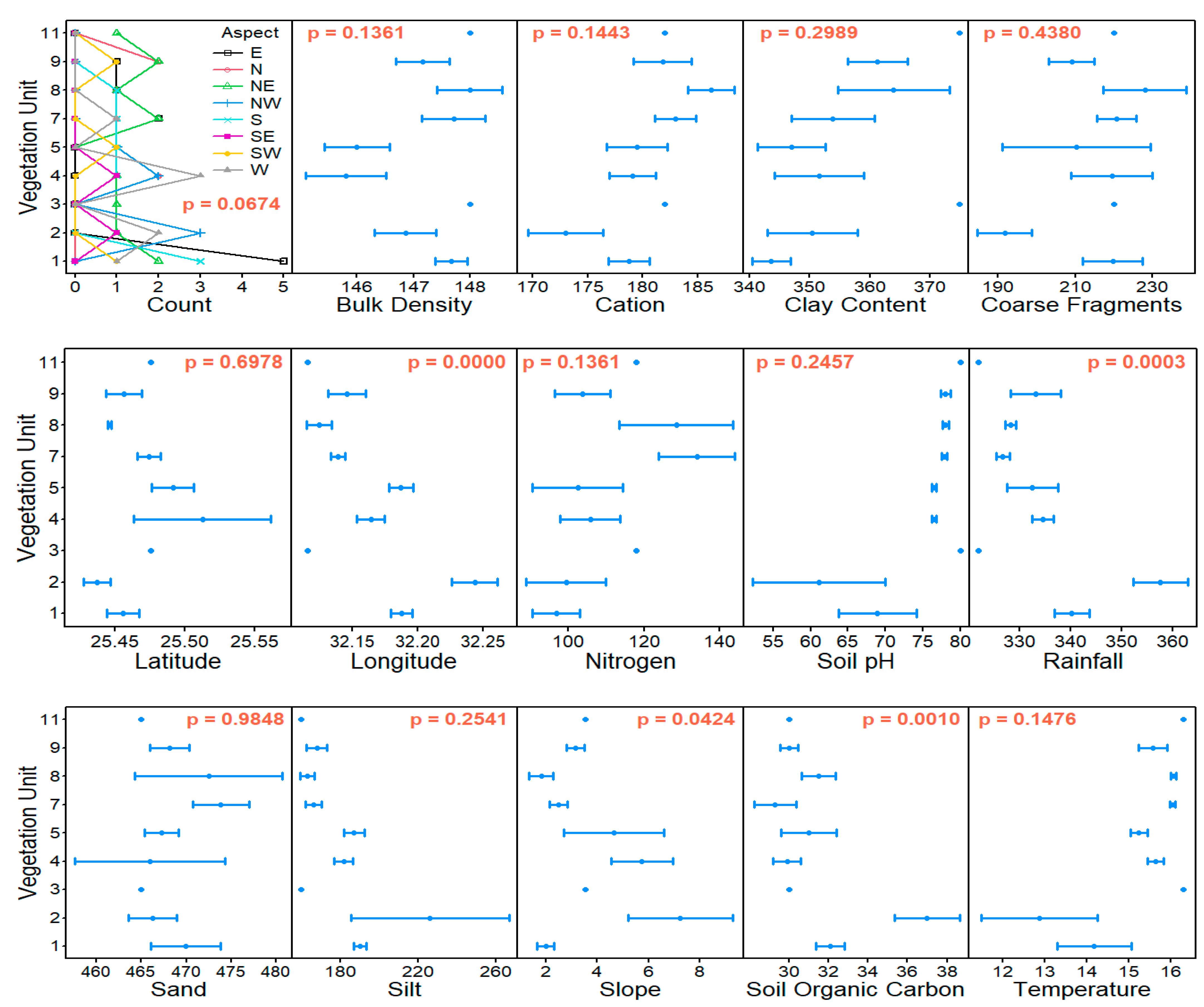 Grasses 02 00017 g004