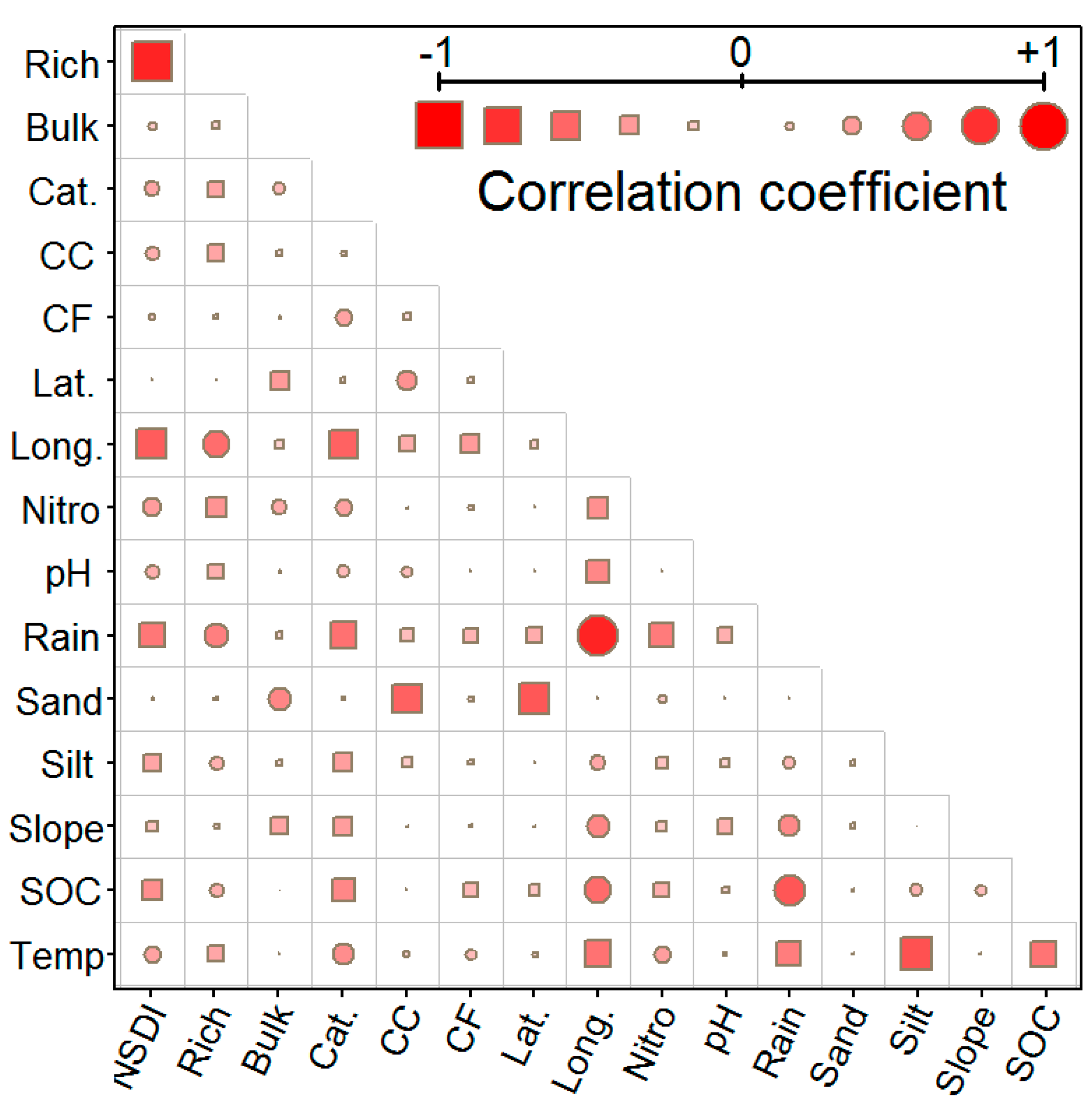 Grasses 02 00017 g005