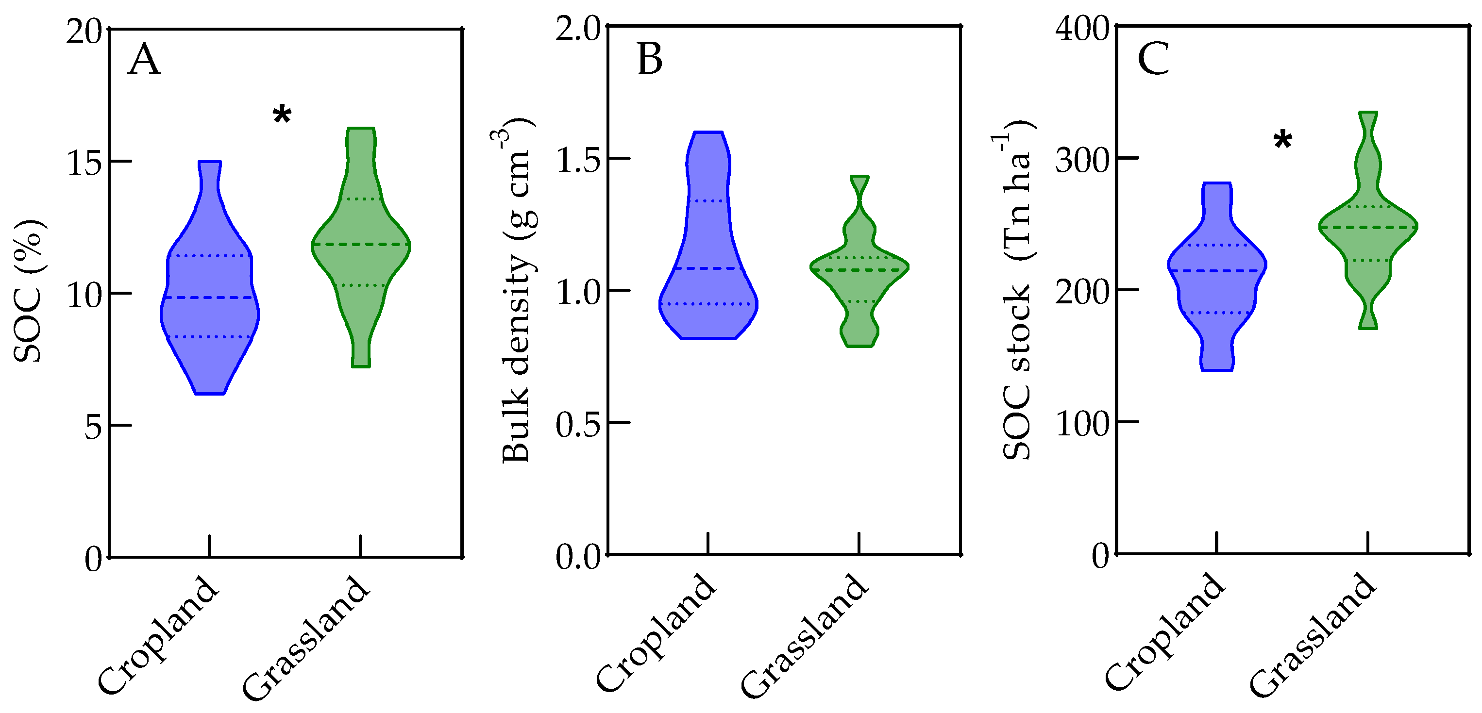 Grasses 03 00004 g002