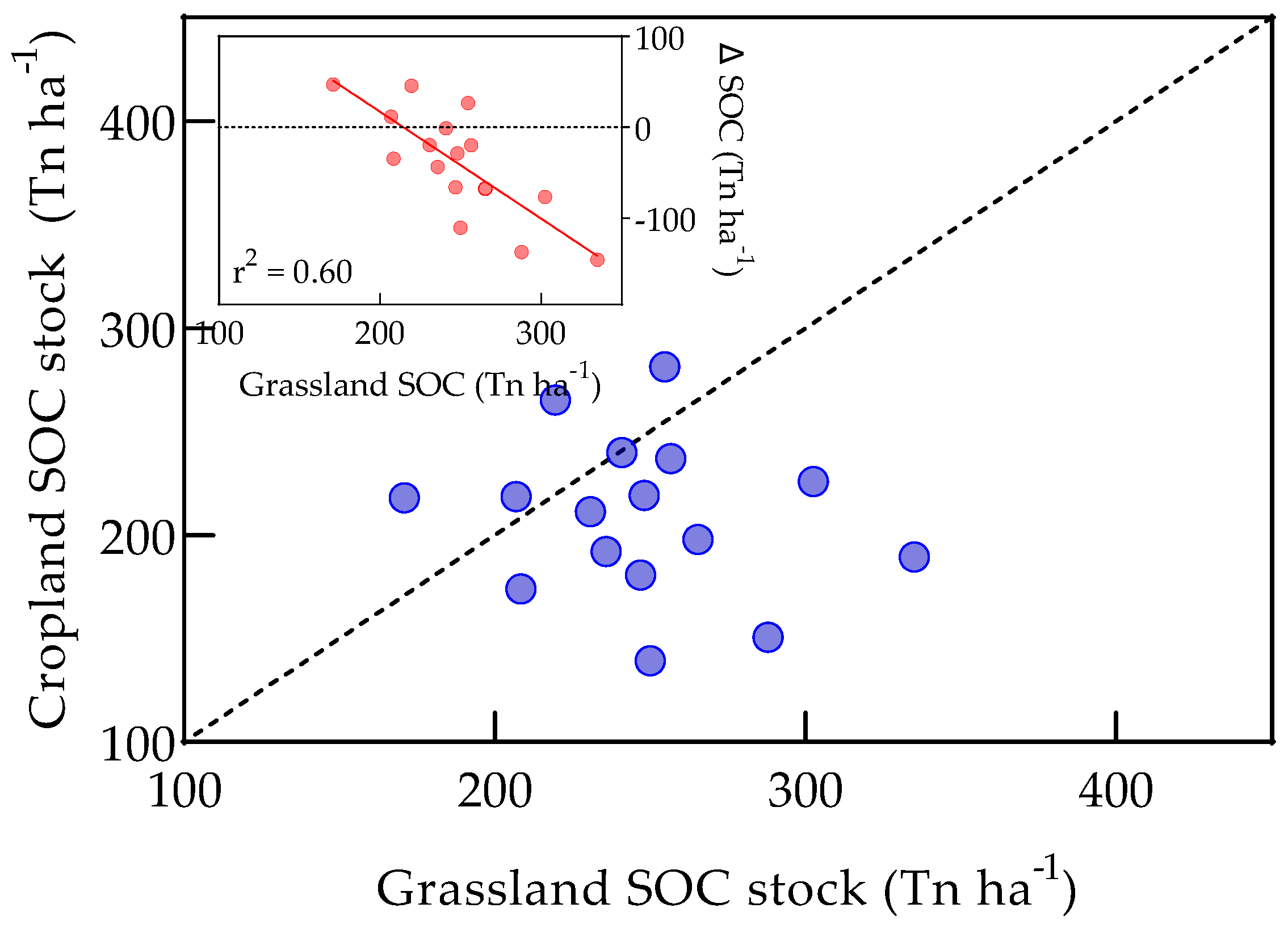 Grasses 03 00004 g003