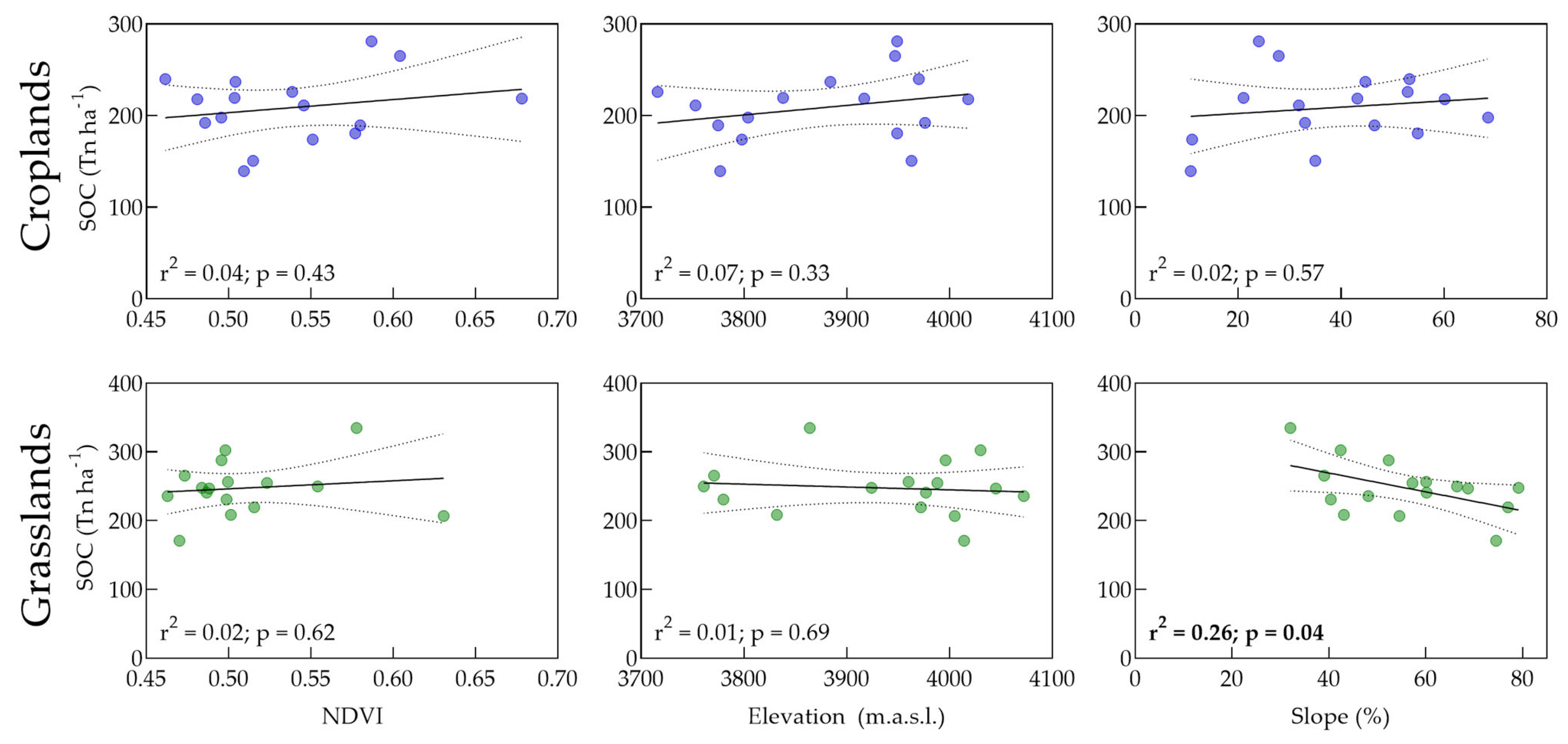 Grasses 03 00004 g005