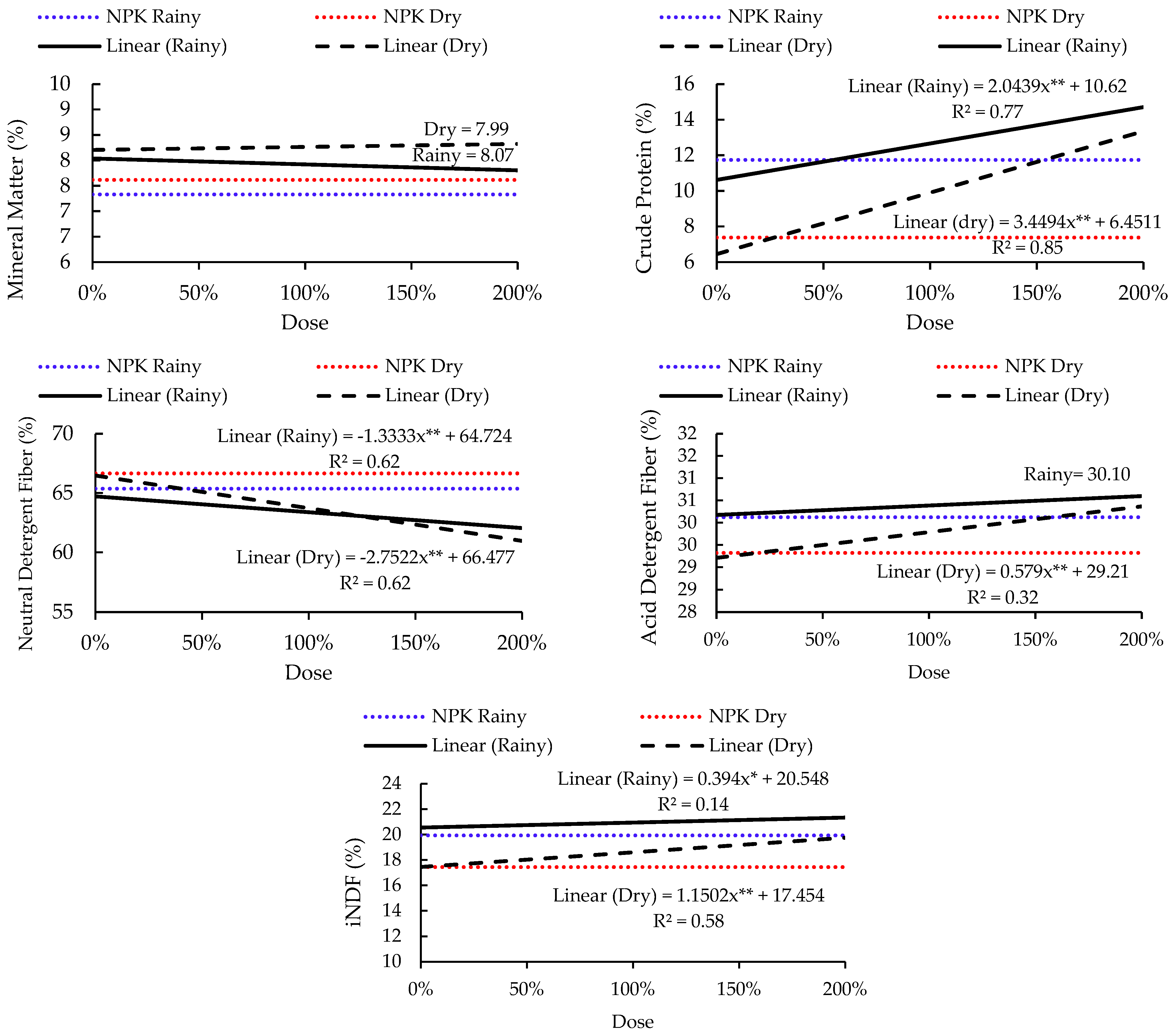 Grasses 03 00005 g005