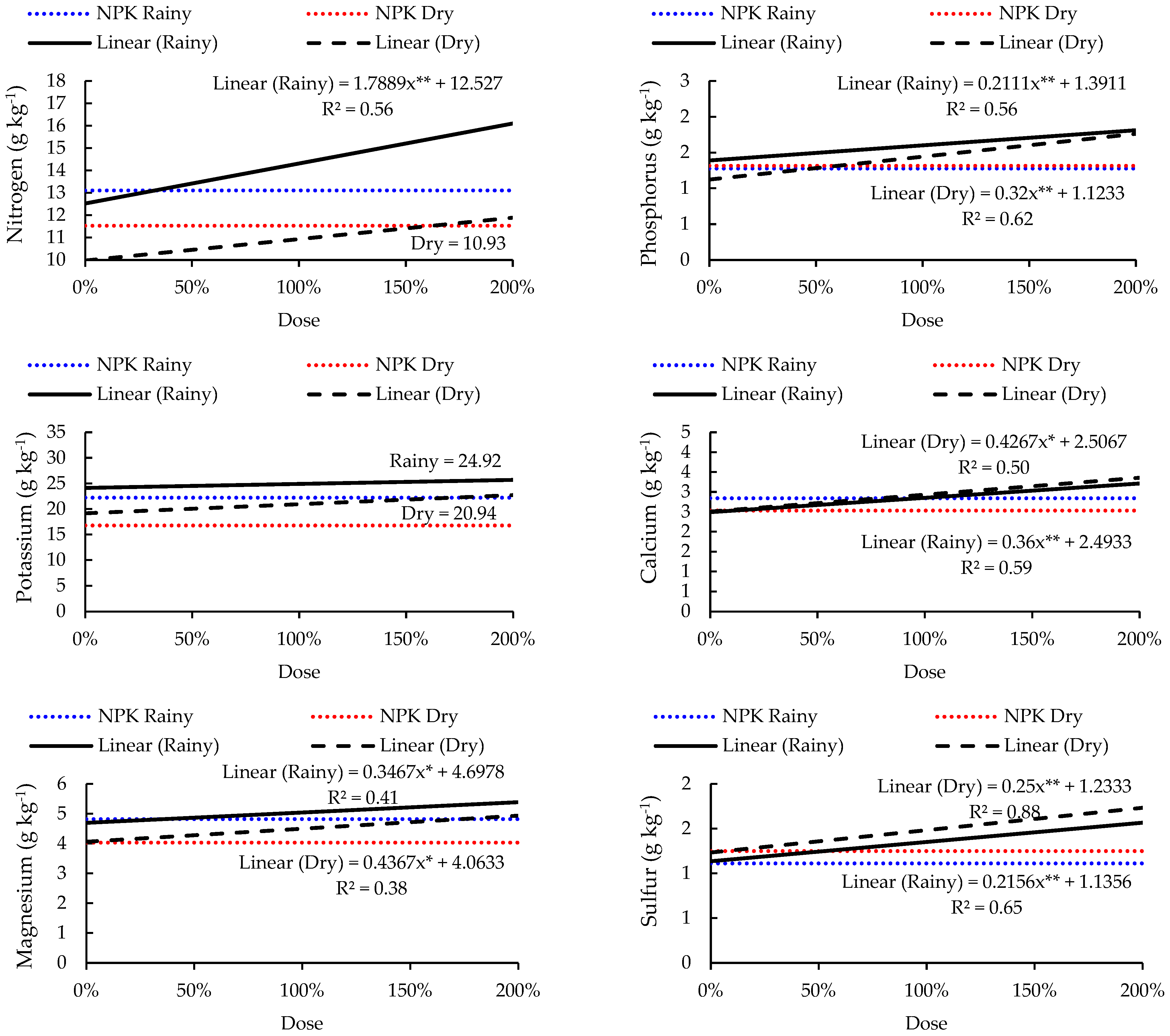 Grasses 03 00005 g006a