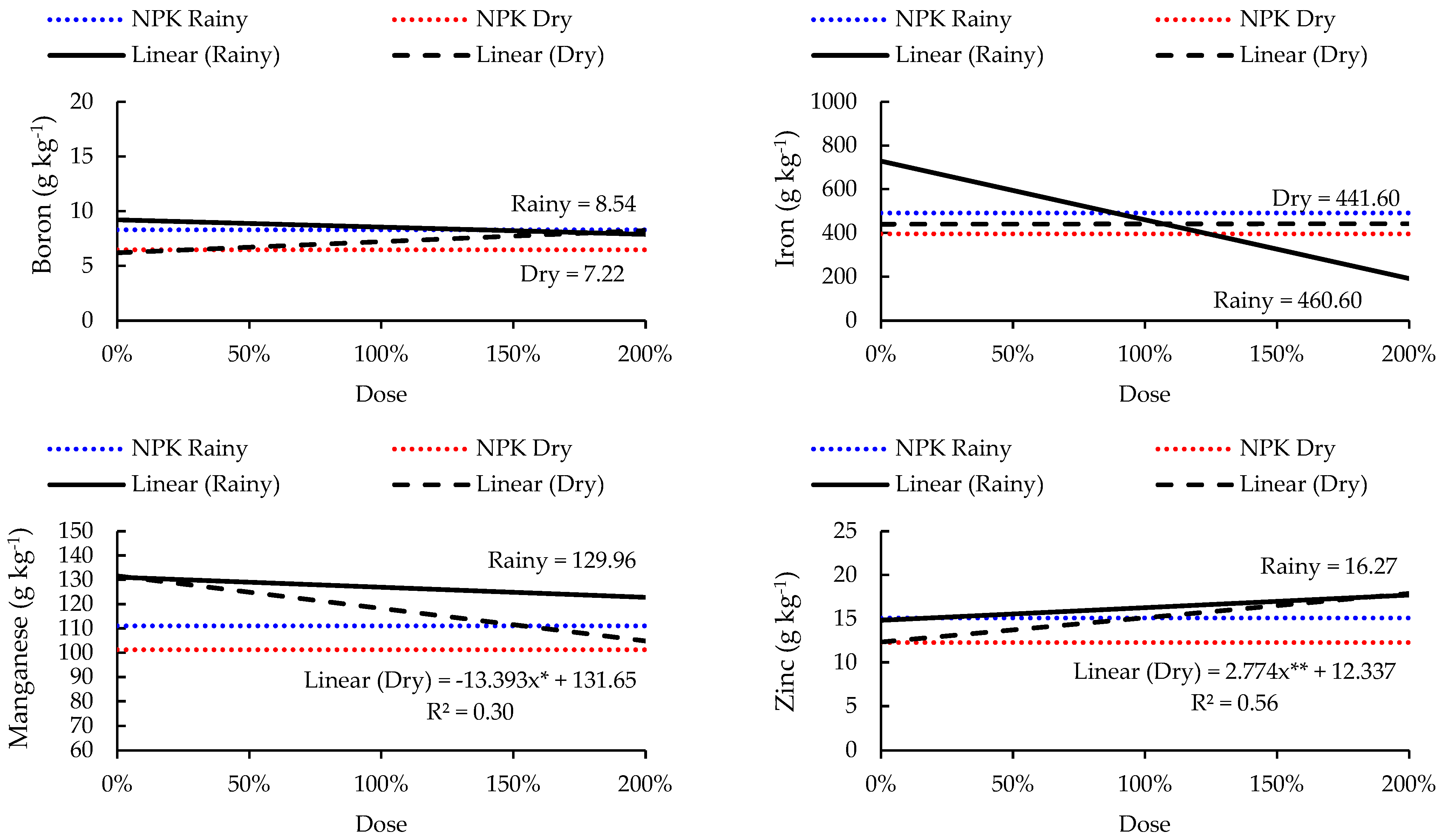 Grasses 03 00005 g006b