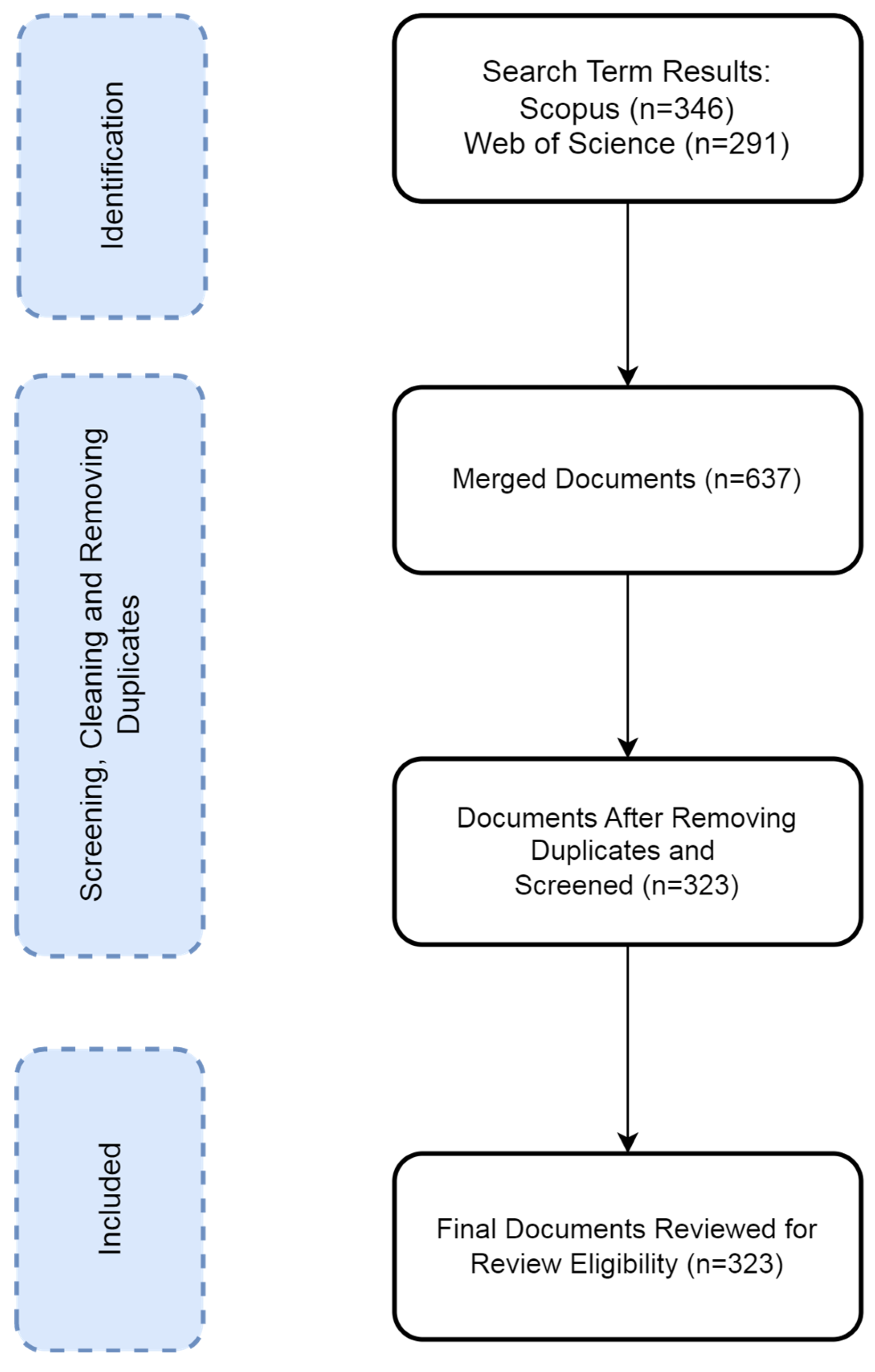 Grasses 03 00006 g001