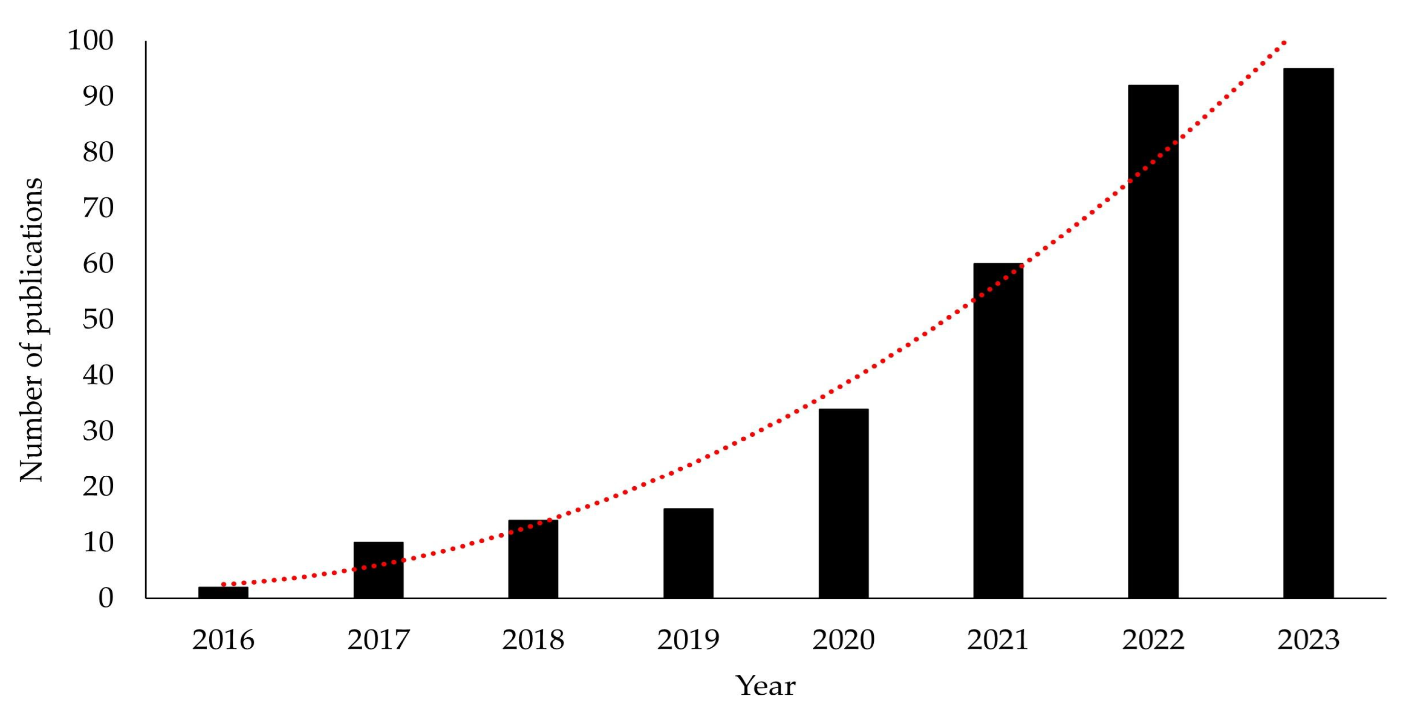 Grasses 03 00006 g002