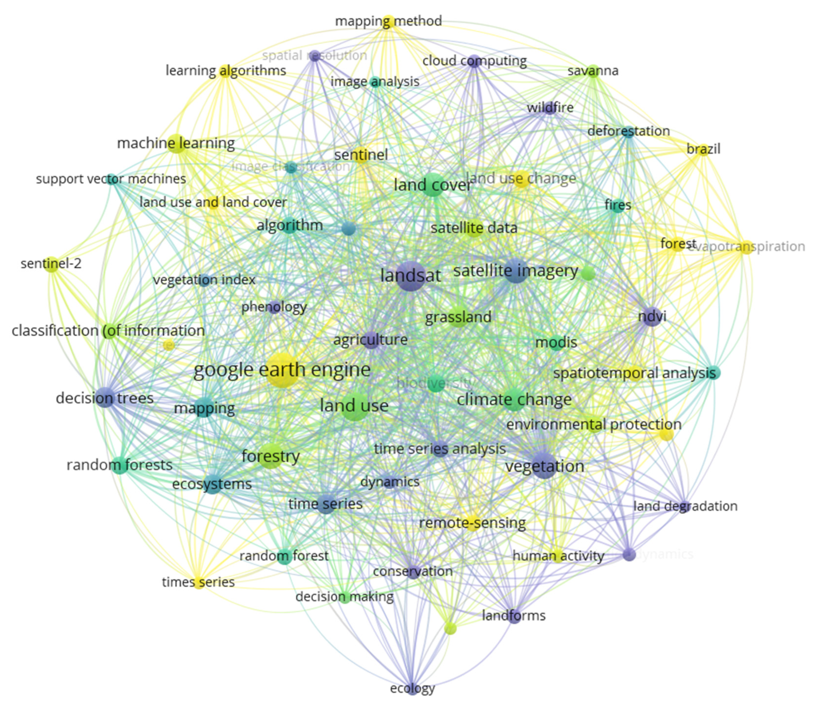 Grasses 03 00006 g006