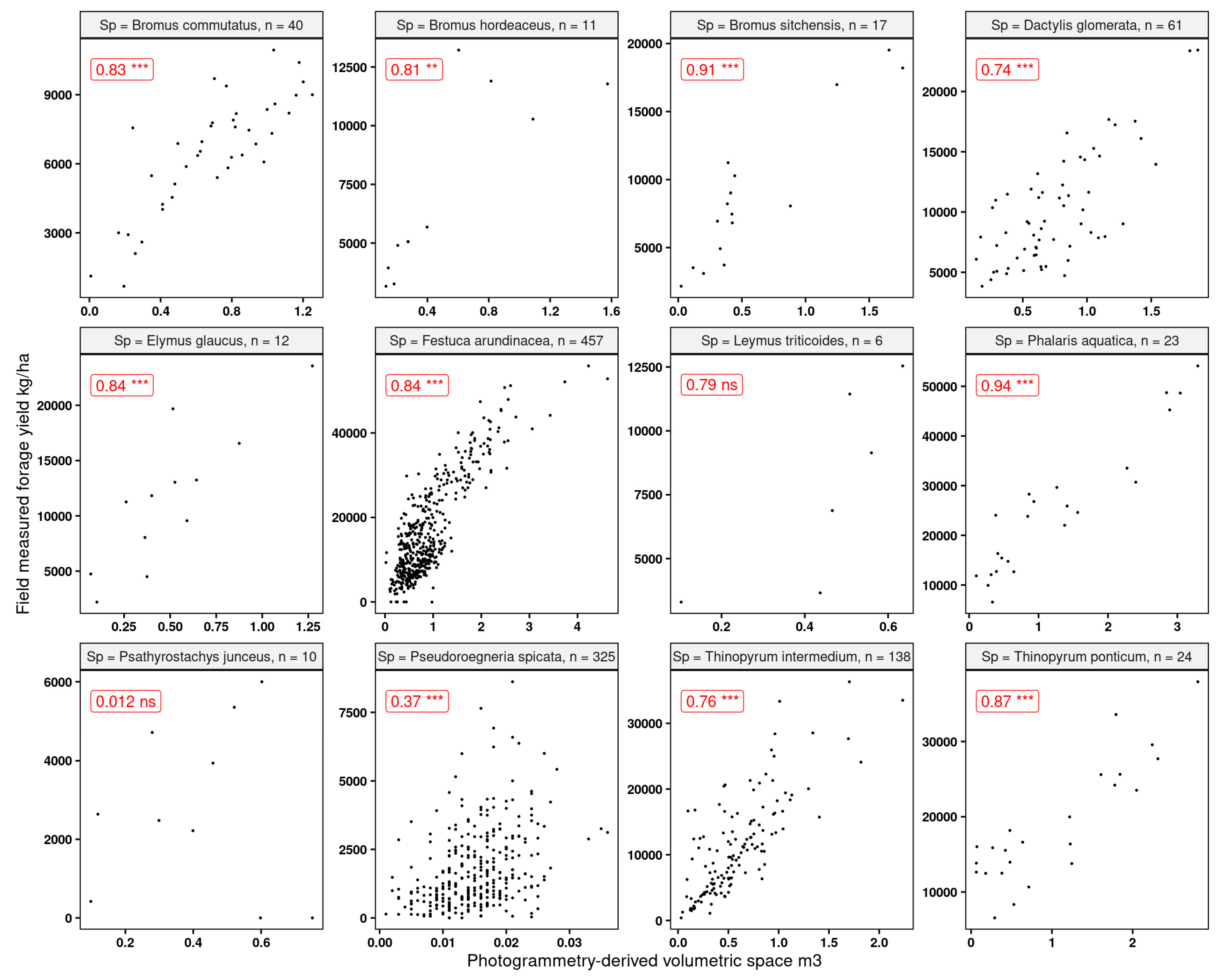 Grasses 03 00007 g012