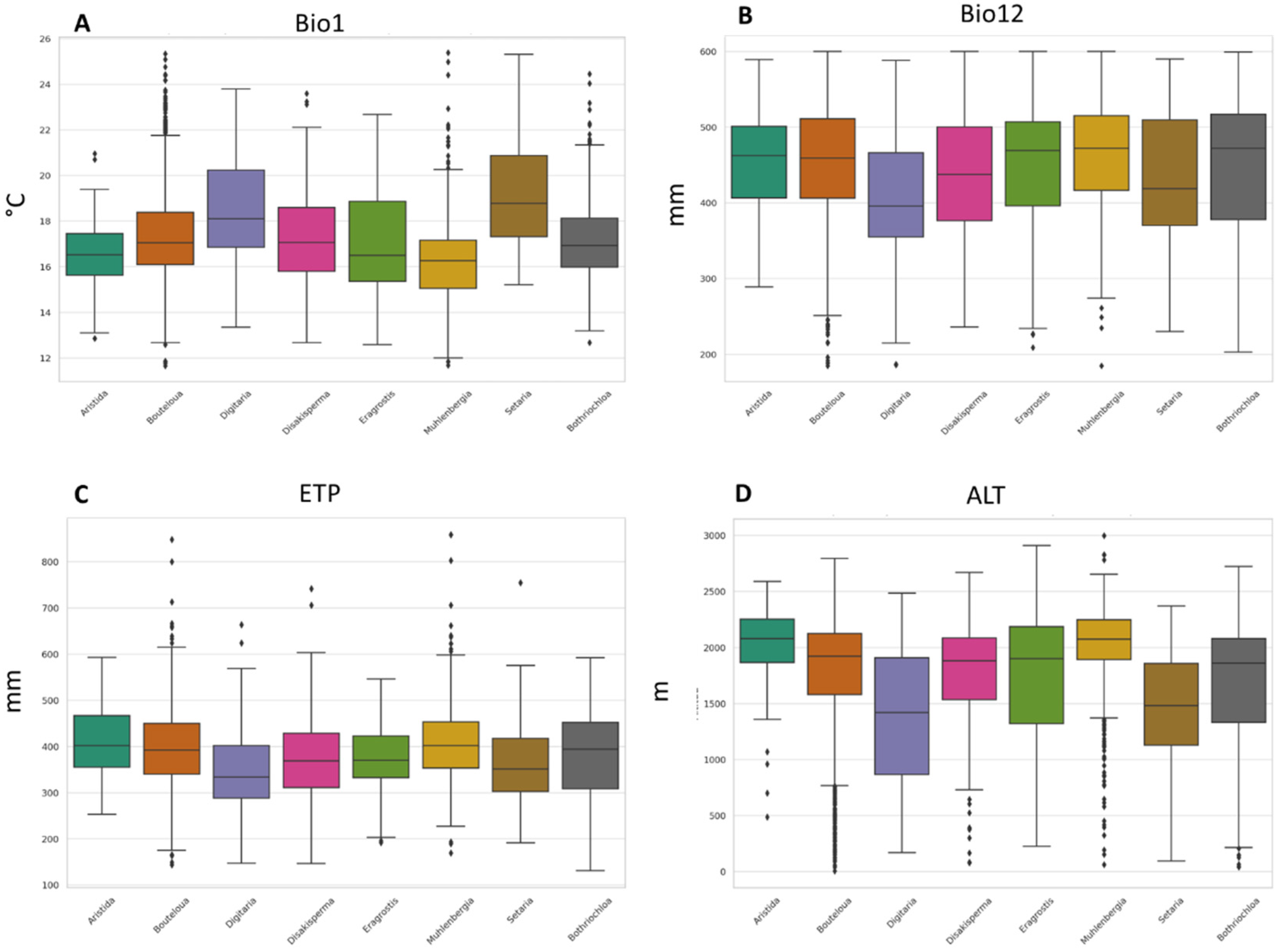 Grasses 03 00008 g002