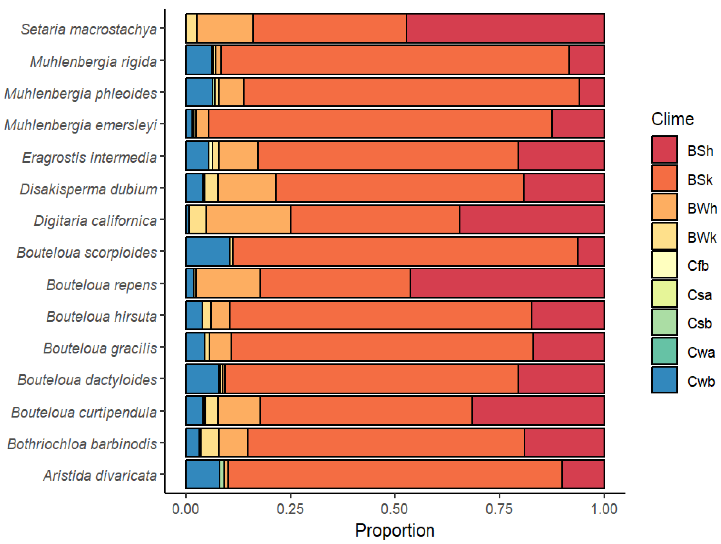 Grasses 03 00008 g003