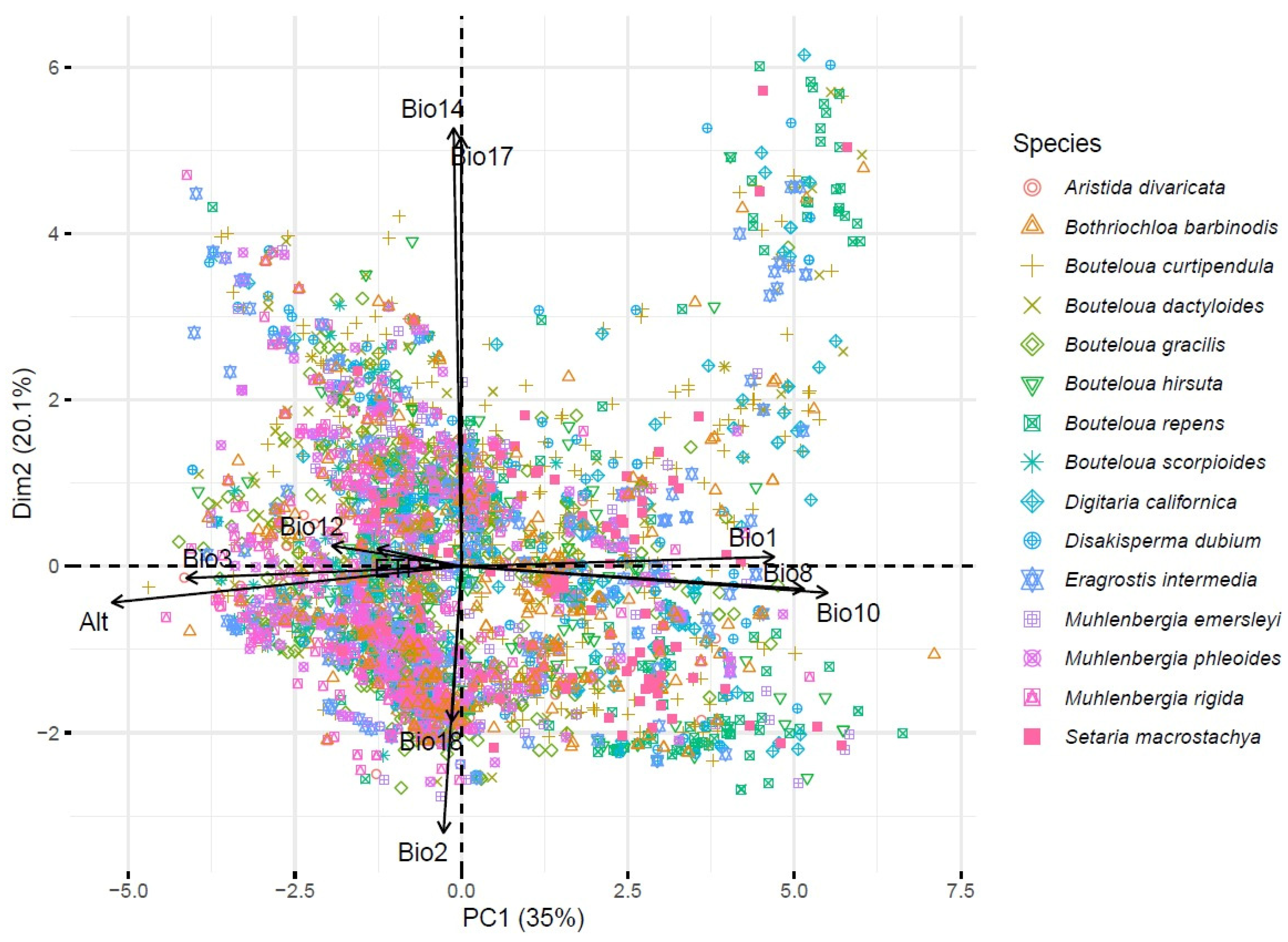Grasses 03 00008 g004