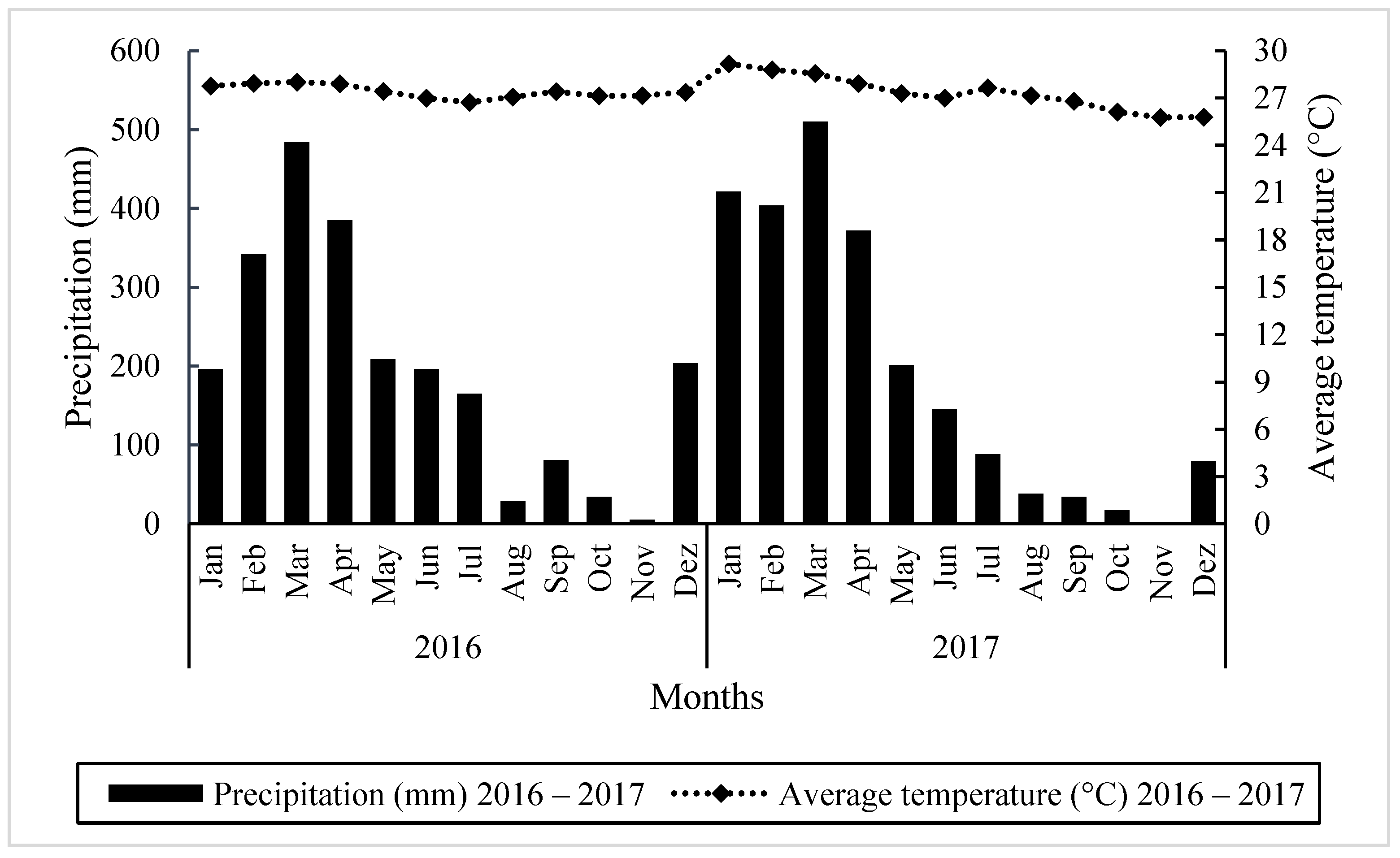 Grasses 03 00011 g001