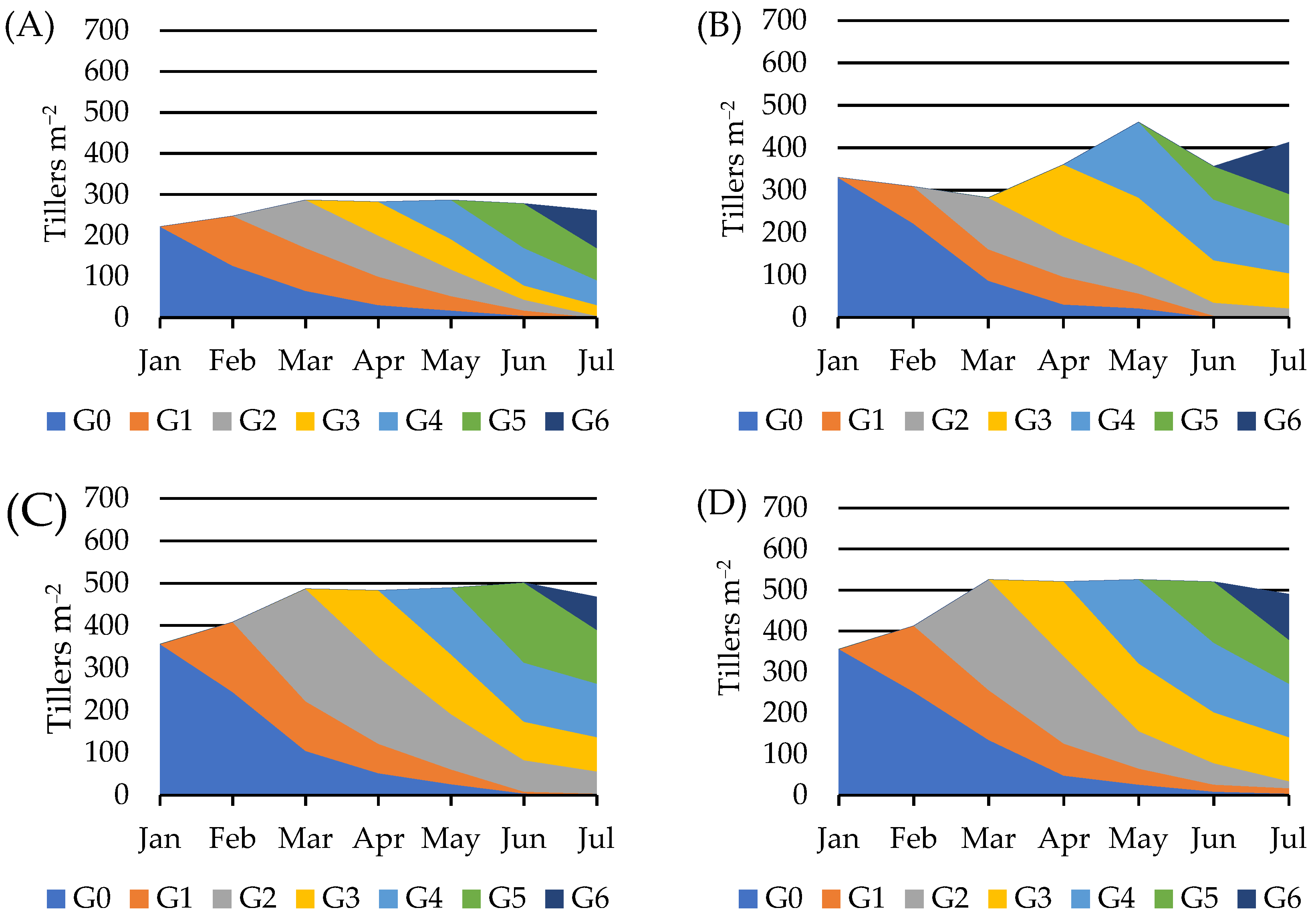 Grasses 03 00011 g002a