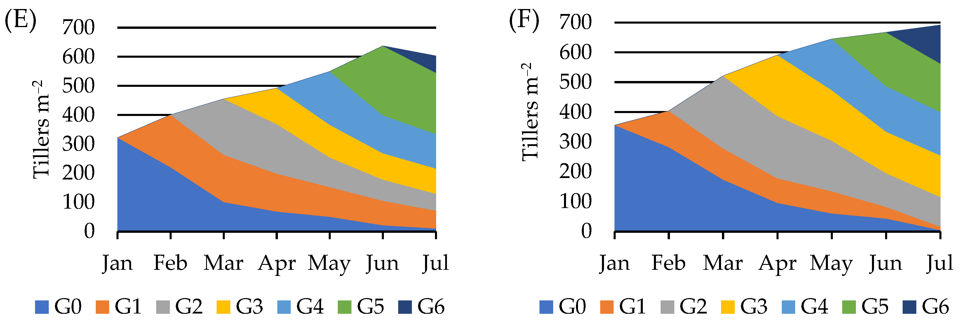 Grasses 03 00011 g002b