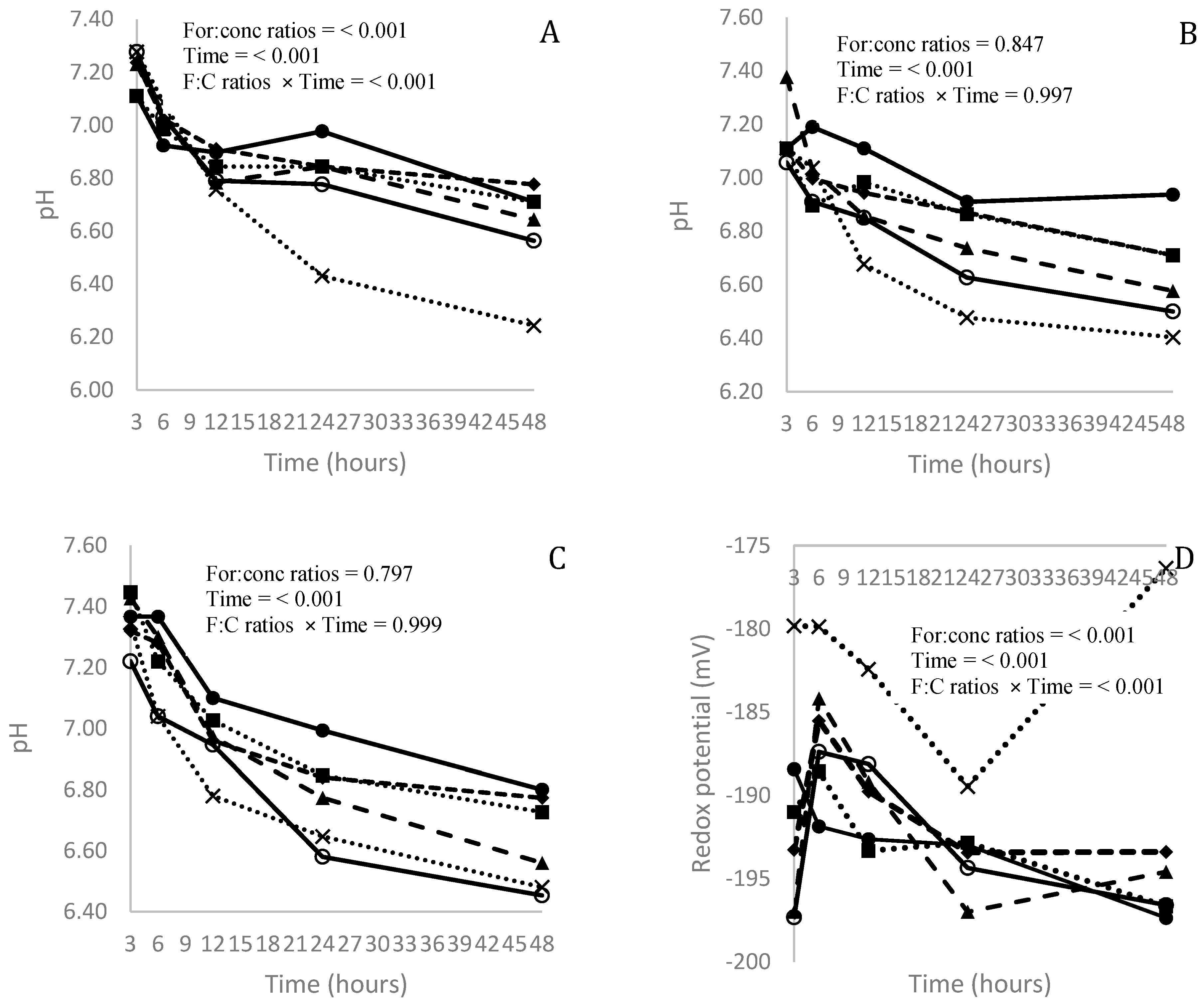 Grasses 03 00020 g001a