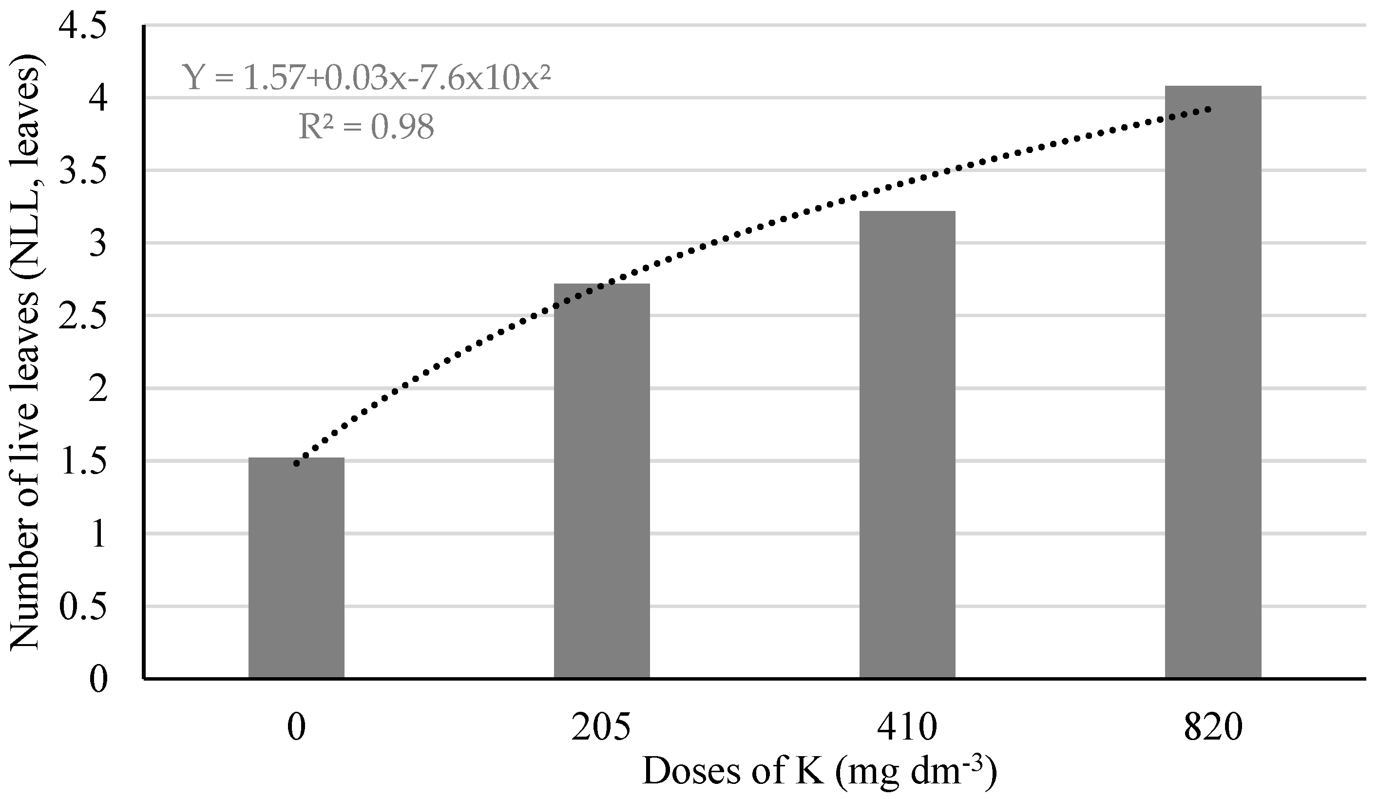 Grasses 03 00021 g001