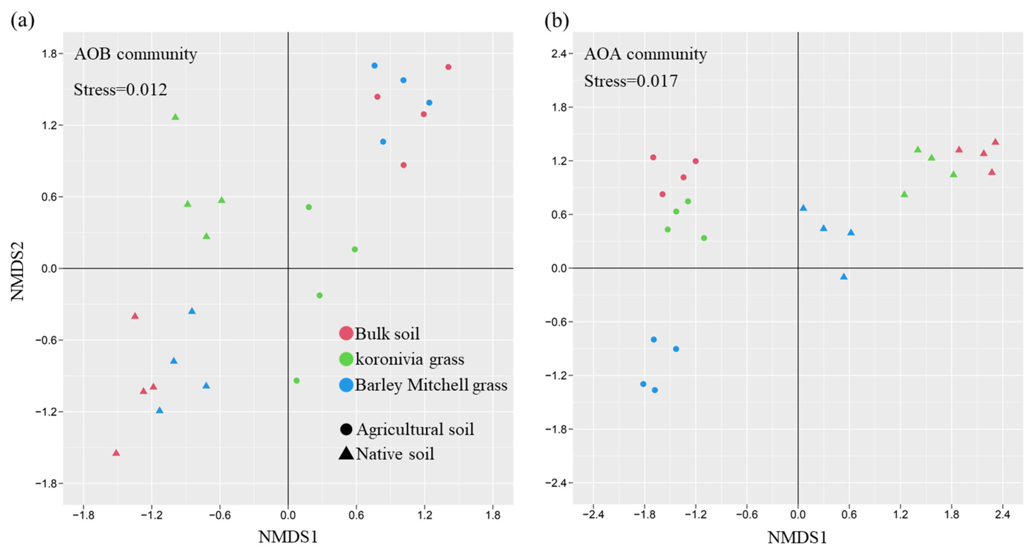 Grasses 03 00022 g002